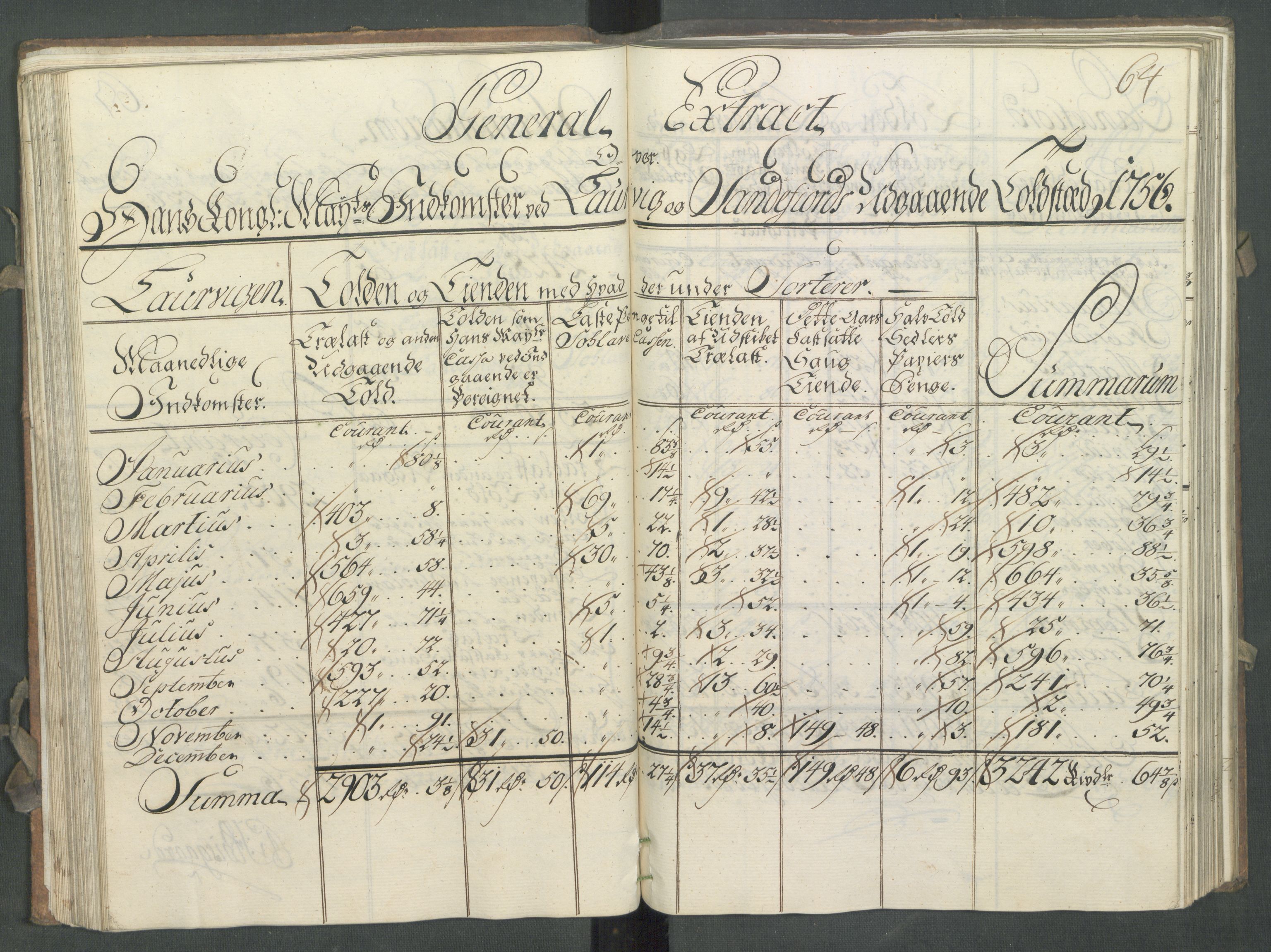 Generaltollkammeret, tollregnskaper, AV/RA-EA-5490/R11/L0027/0001: Tollregnskaper Larvik og Sandefjord / Utgående hovedtollbok, 1756, p. 63b-64a