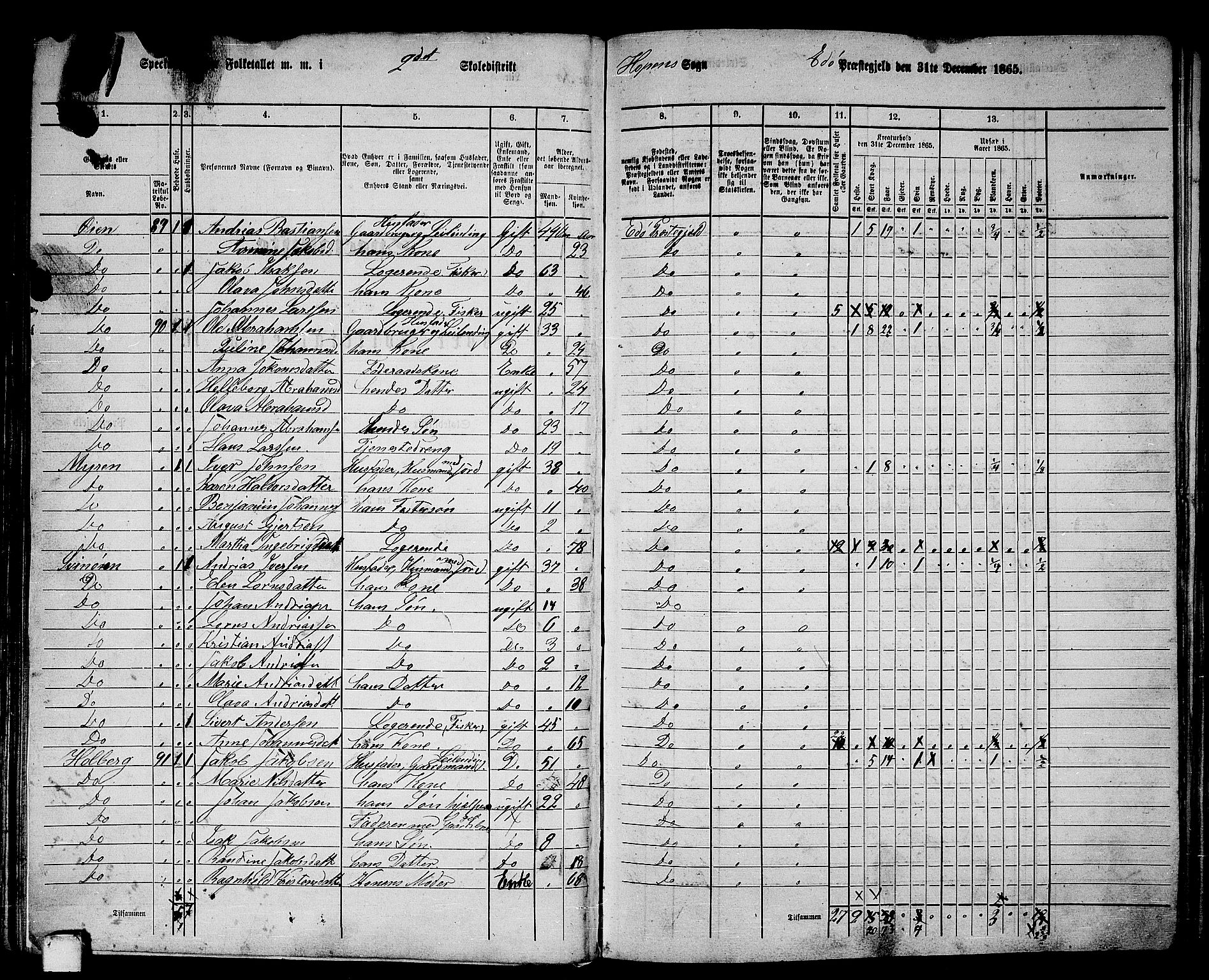 RA, 1865 census for Edøy, 1865, p. 81