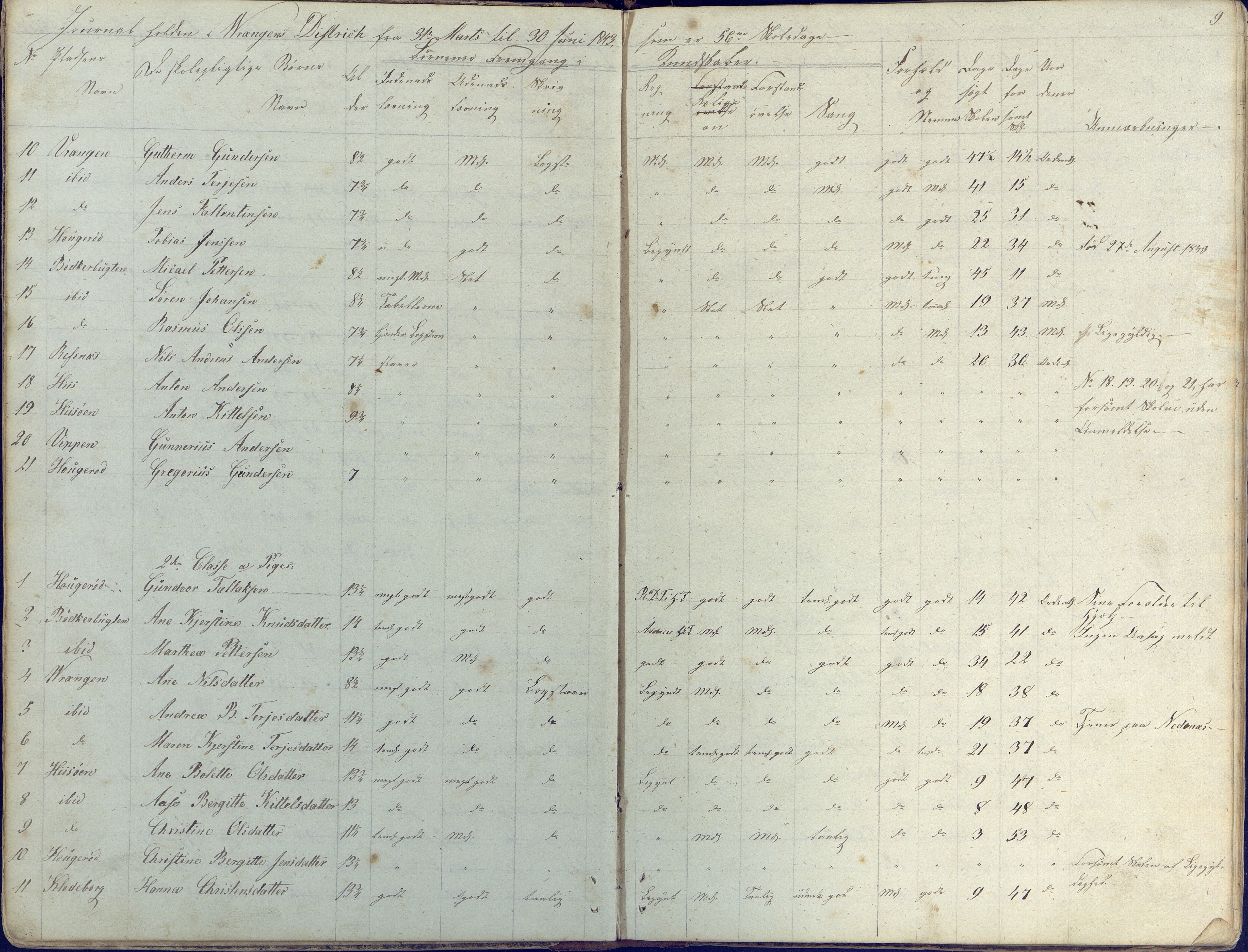 Øyestad kommune frem til 1979, AAKS/KA0920-PK/06/06K/L0003: Skolejournal, 1842-1846, p. 9