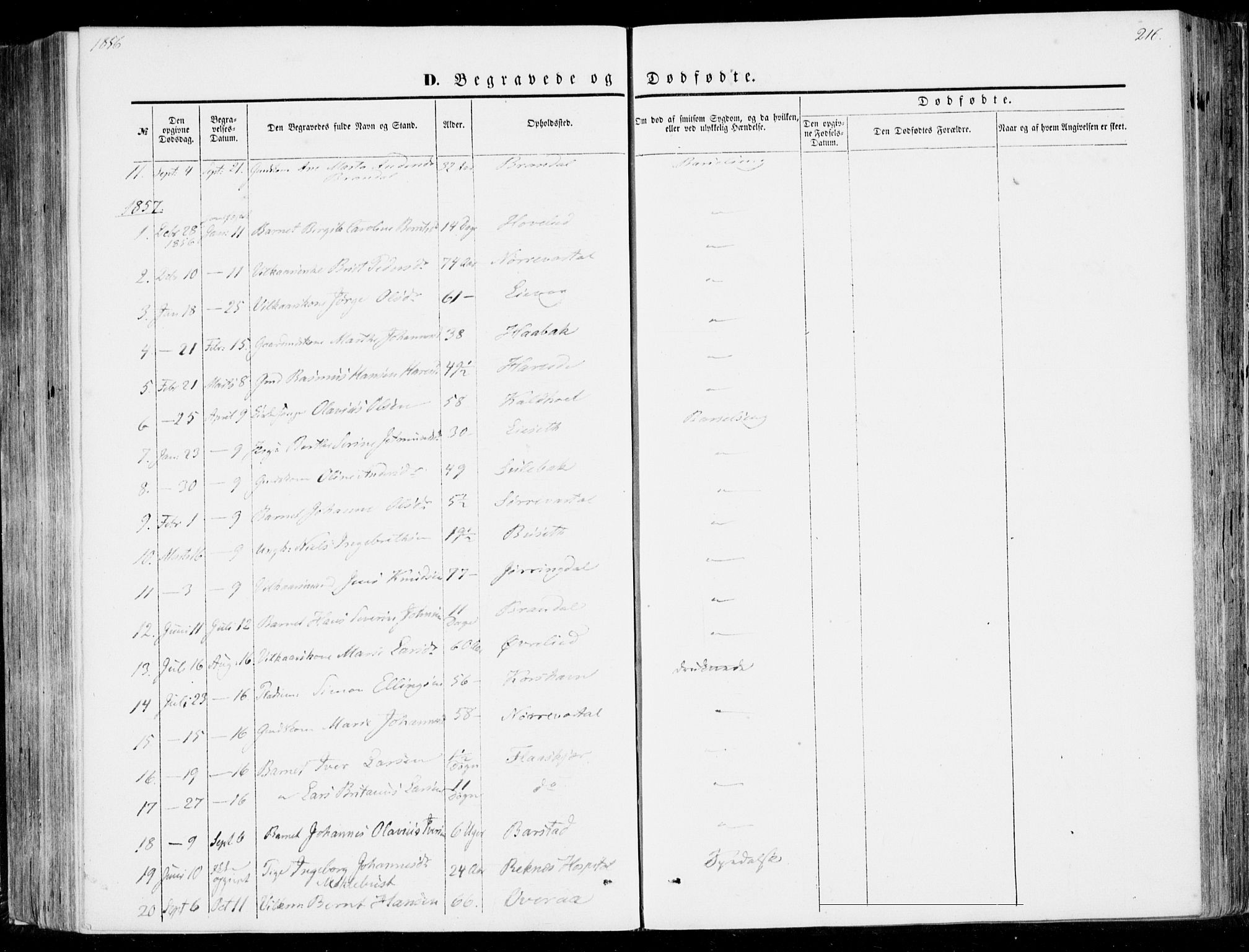 Ministerialprotokoller, klokkerbøker og fødselsregistre - Møre og Romsdal, SAT/A-1454/510/L0121: Parish register (official) no. 510A01, 1848-1877, p. 216