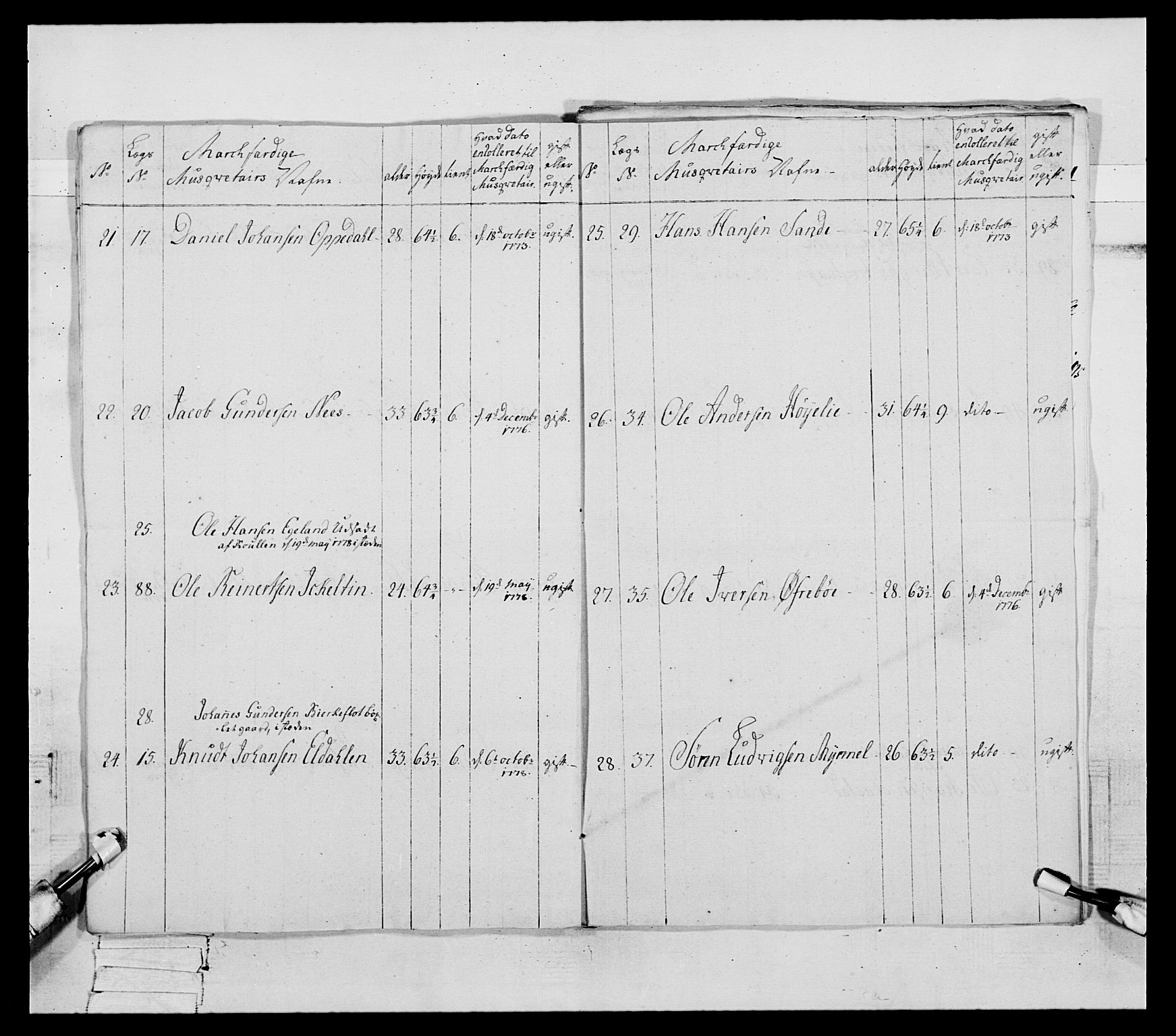 Generalitets- og kommissariatskollegiet, Det kongelige norske kommissariatskollegium, AV/RA-EA-5420/E/Eh/L0090: 1. Bergenhusiske nasjonale infanteriregiment, 1774-1780, p. 305