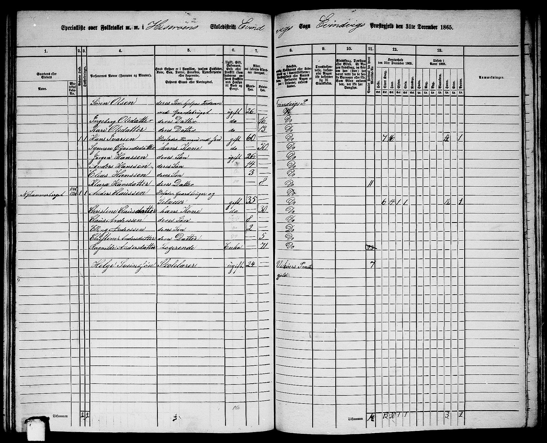 RA, 1865 census for Eivindvik, 1865, p. 132