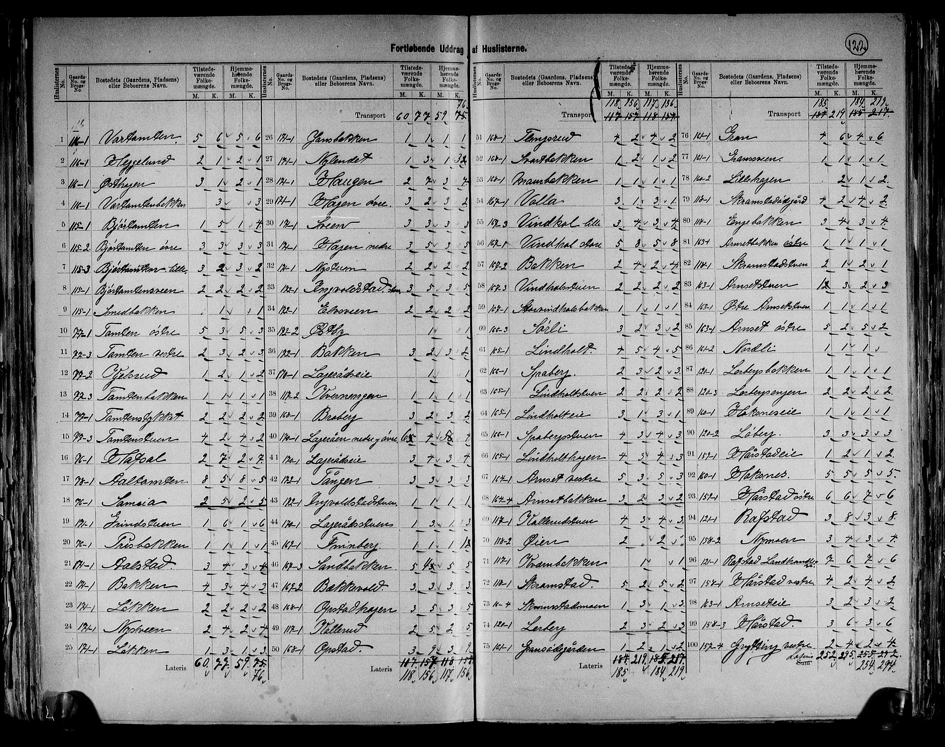 RA, 1891 census for 0414 Vang, 1891, p. 18