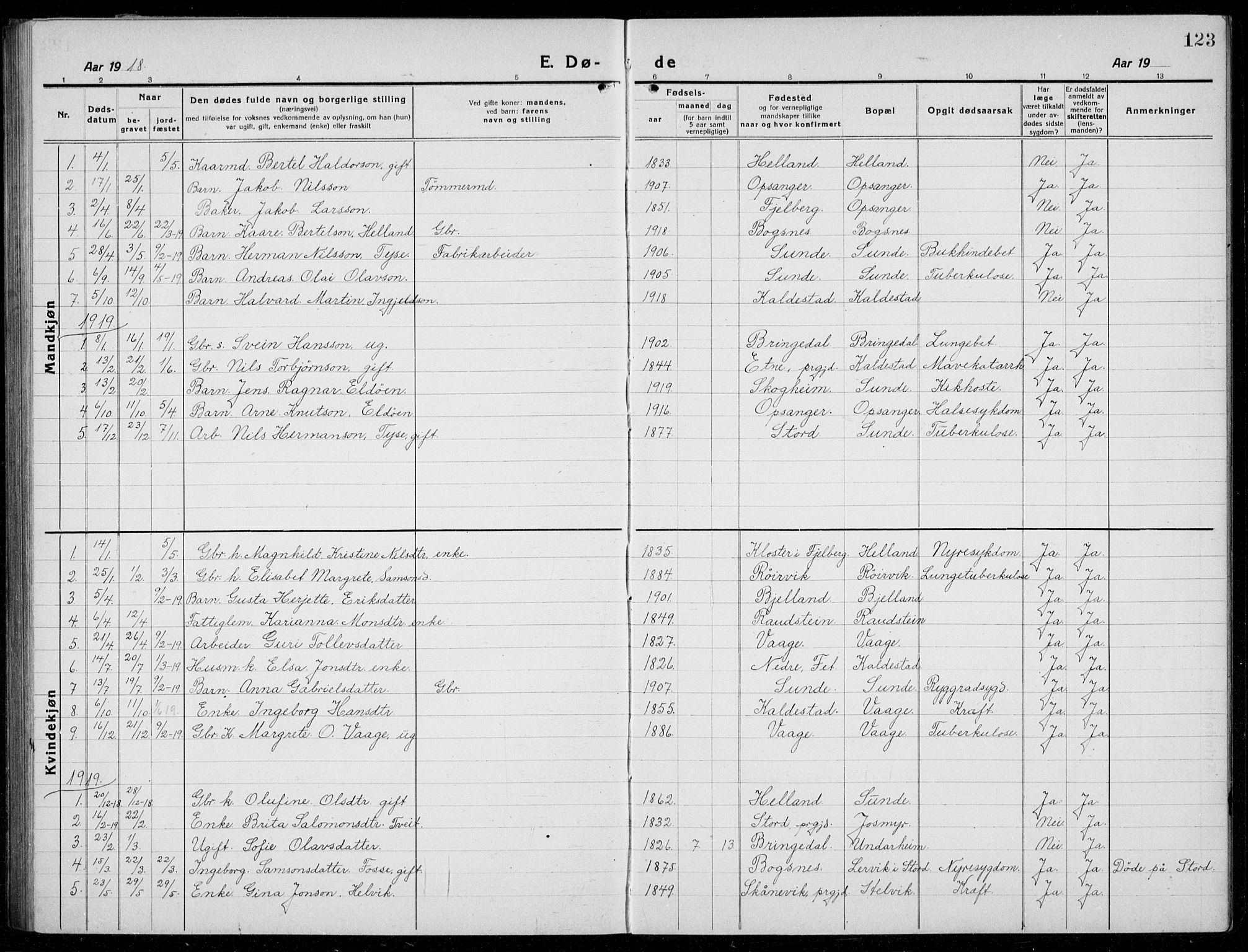 Husnes Sokneprestembete, SAB/A-75901/H/Hab: Parish register (copy) no. A  3, 1915-1936, p. 123
