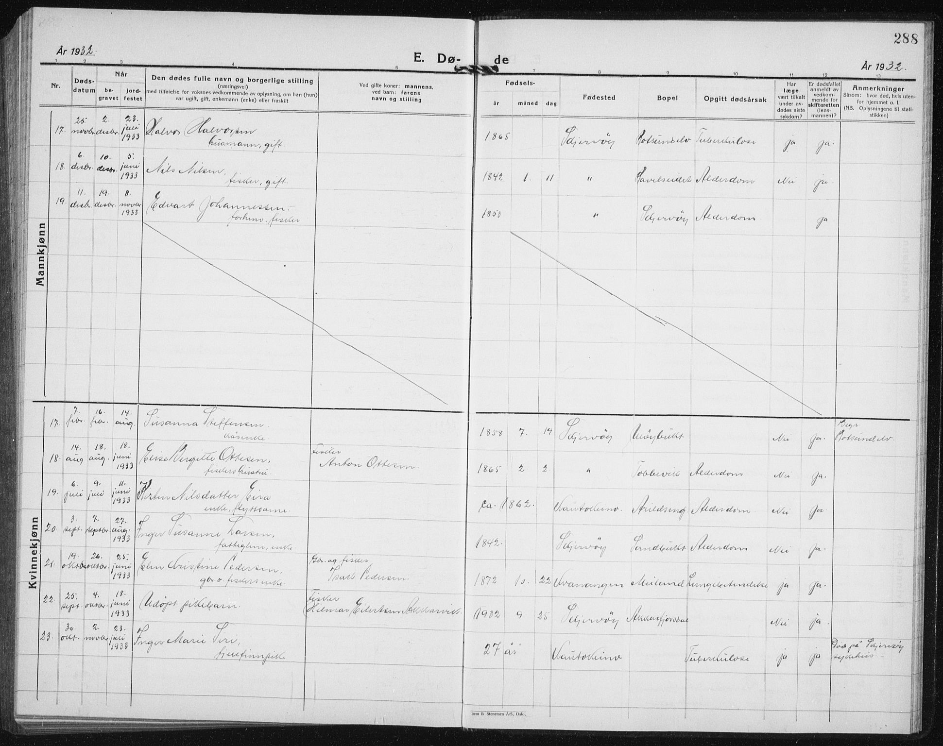 Skjervøy sokneprestkontor, AV/SATØ-S-1300/H/Ha/Hab/L0010klokker: Parish register (copy) no. 10, 1927-1941, p. 288