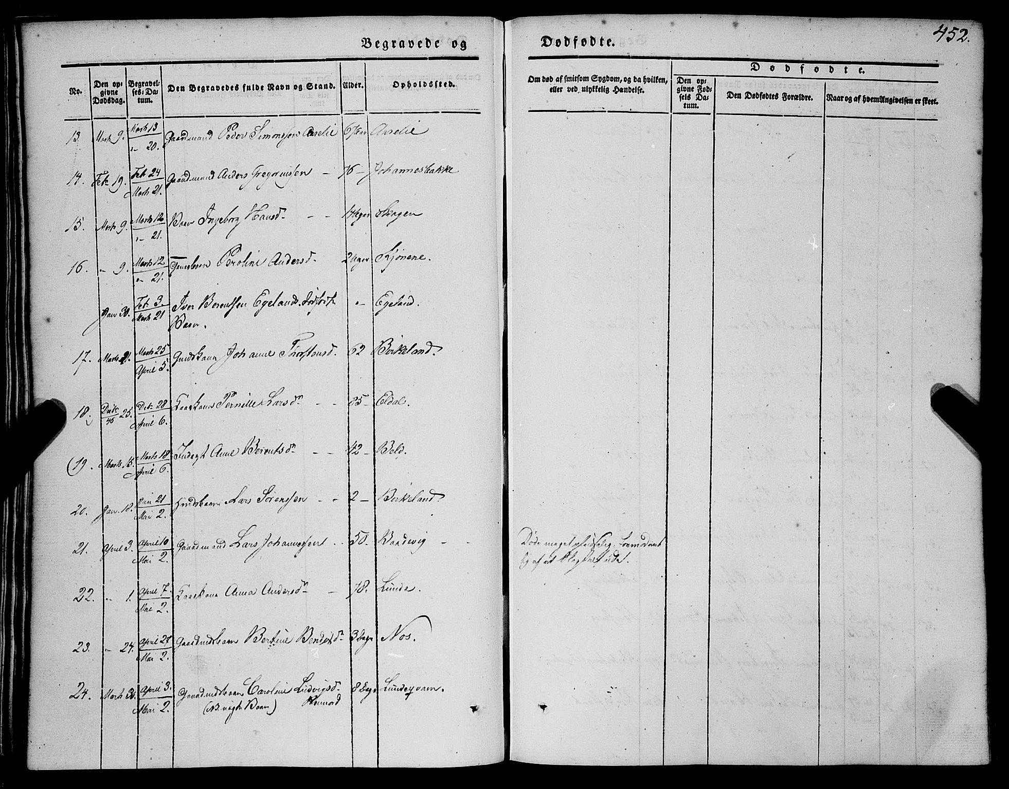 Gaular sokneprestembete, SAB/A-80001/H/Haa: Parish register (official) no. A 4II, 1841-1859, p. 452