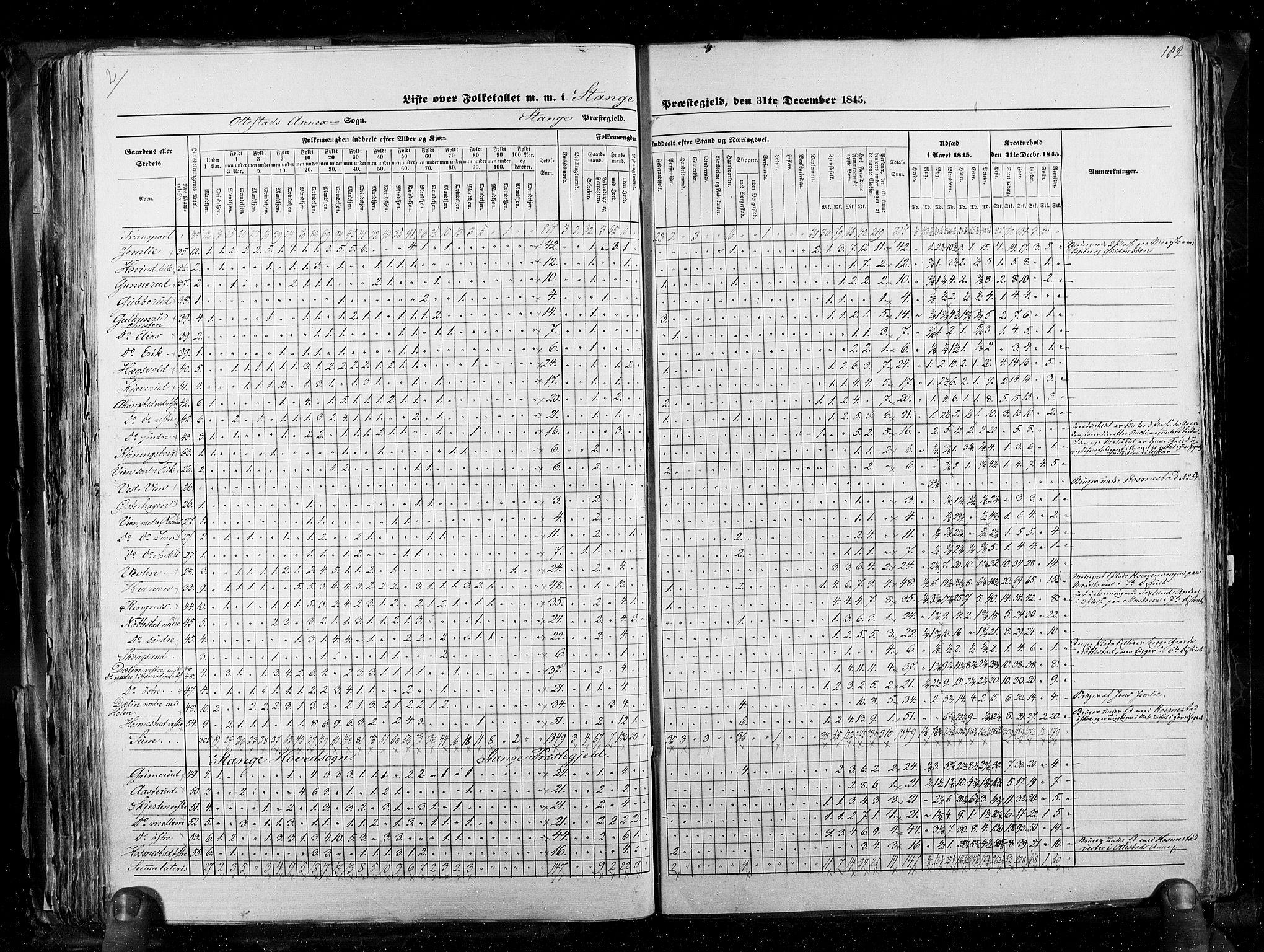 RA, Census 1845, vol. 3: Hedemarken amt og Kristians amt, 1845, p. 182