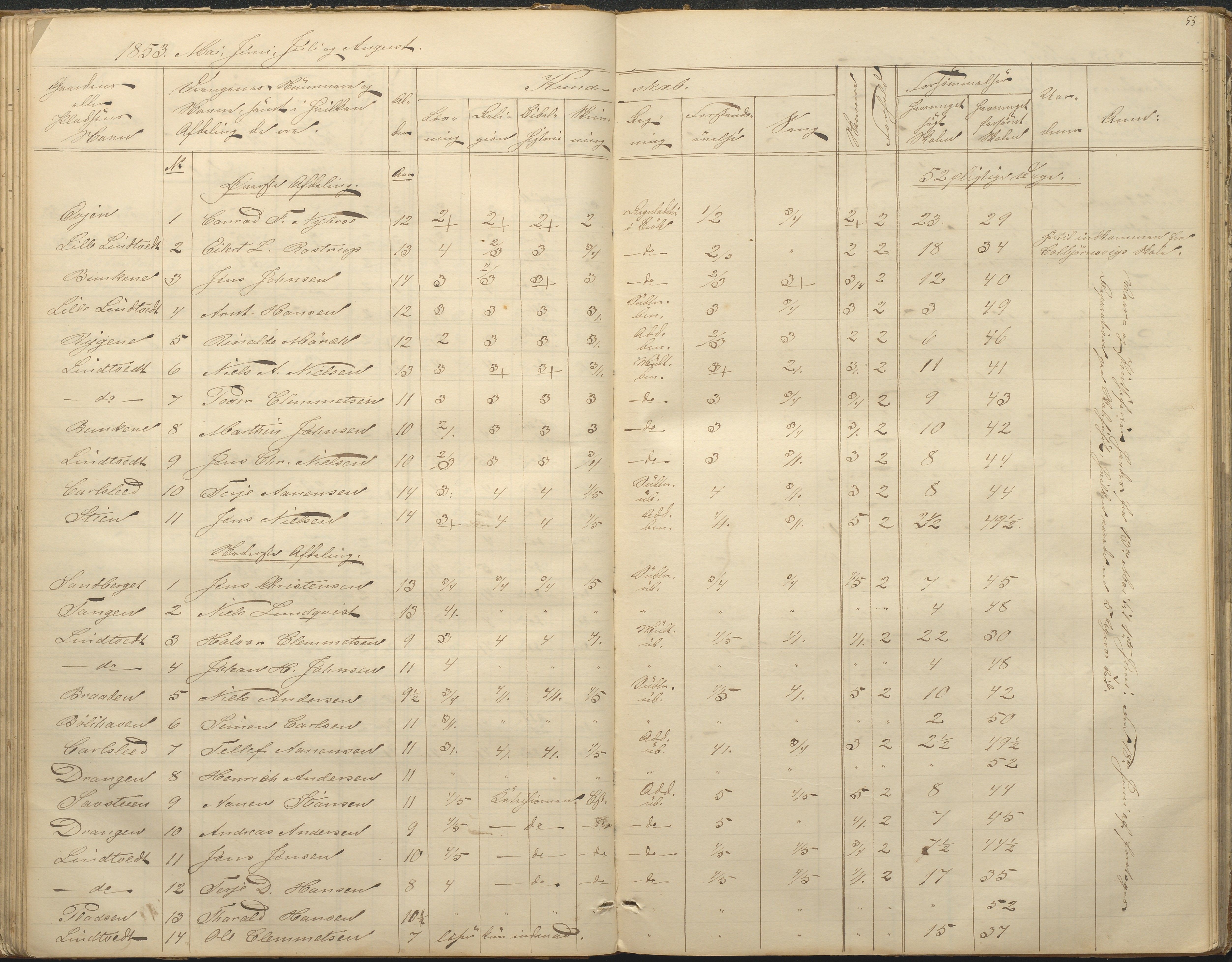 Øyestad kommune frem til 1979, AAKS/KA0920-PK/06/06F/L0001: Skolejournal, 1848-1864, p. 55