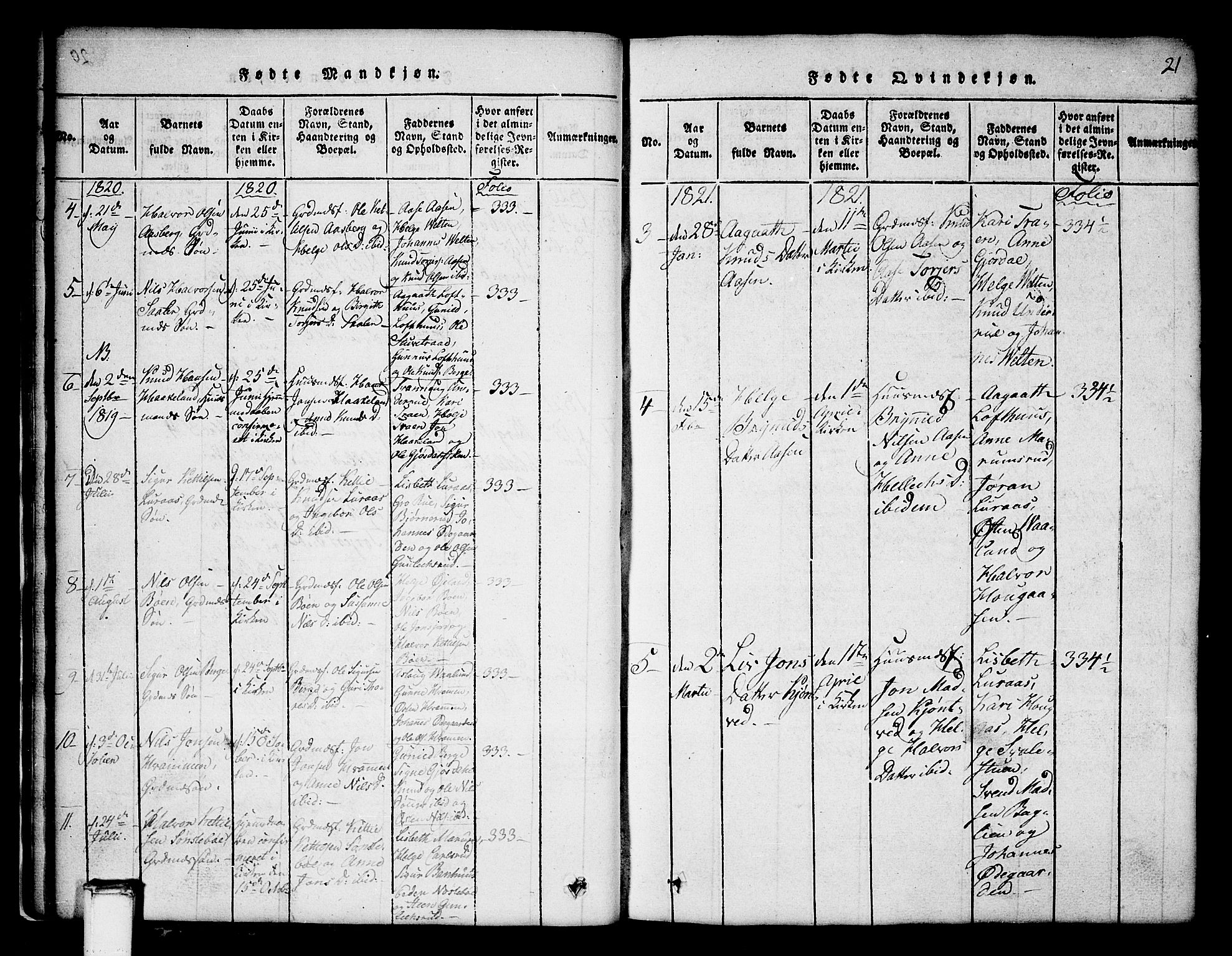 Tinn kirkebøker, SAKO/A-308/G/Ga/L0001: Parish register (copy) no. I 1, 1815-1850, p. 21