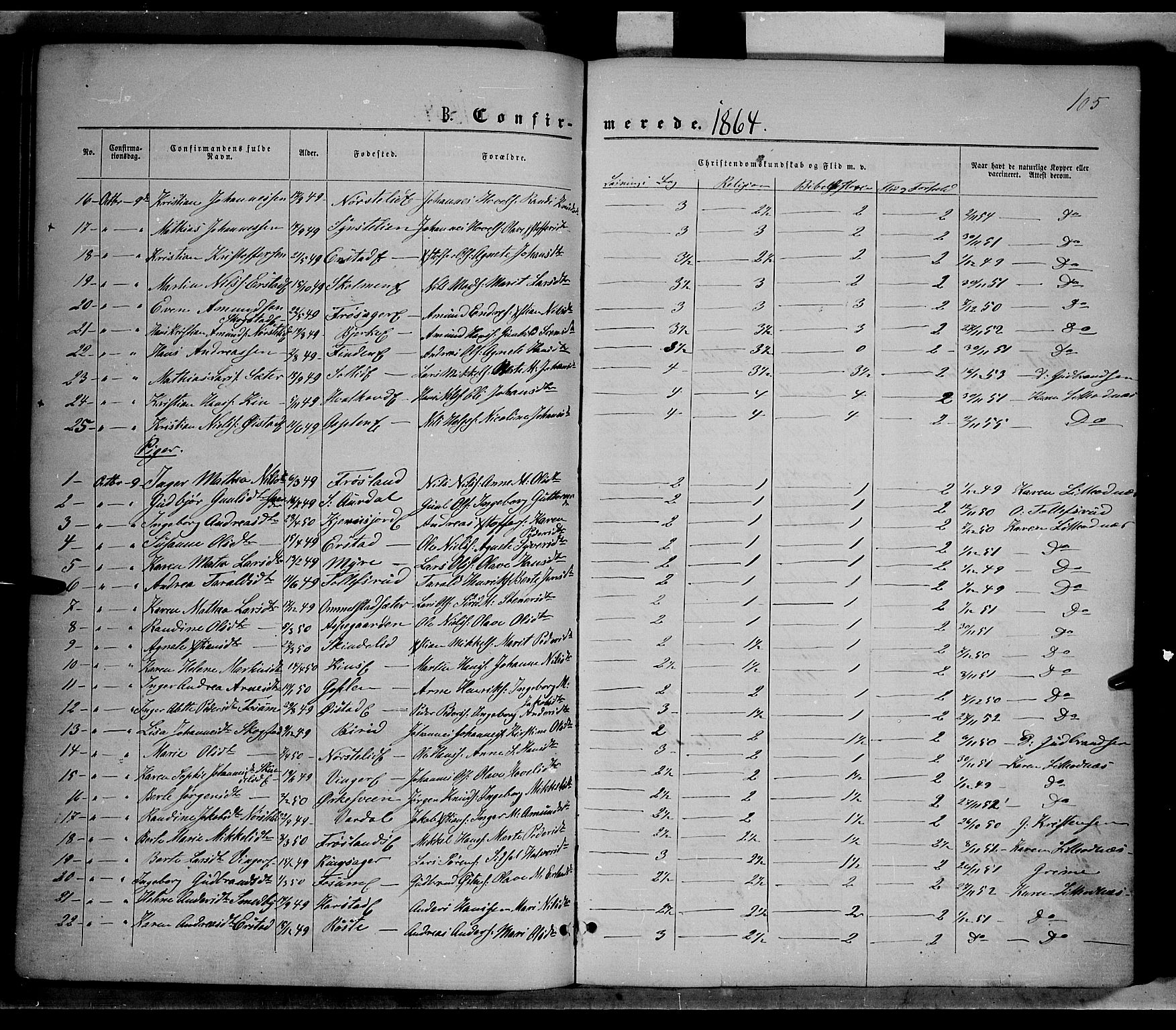 Nordre Land prestekontor, SAH/PREST-124/H/Ha/Haa/L0001: Parish register (official) no. 1, 1860-1871, p. 105