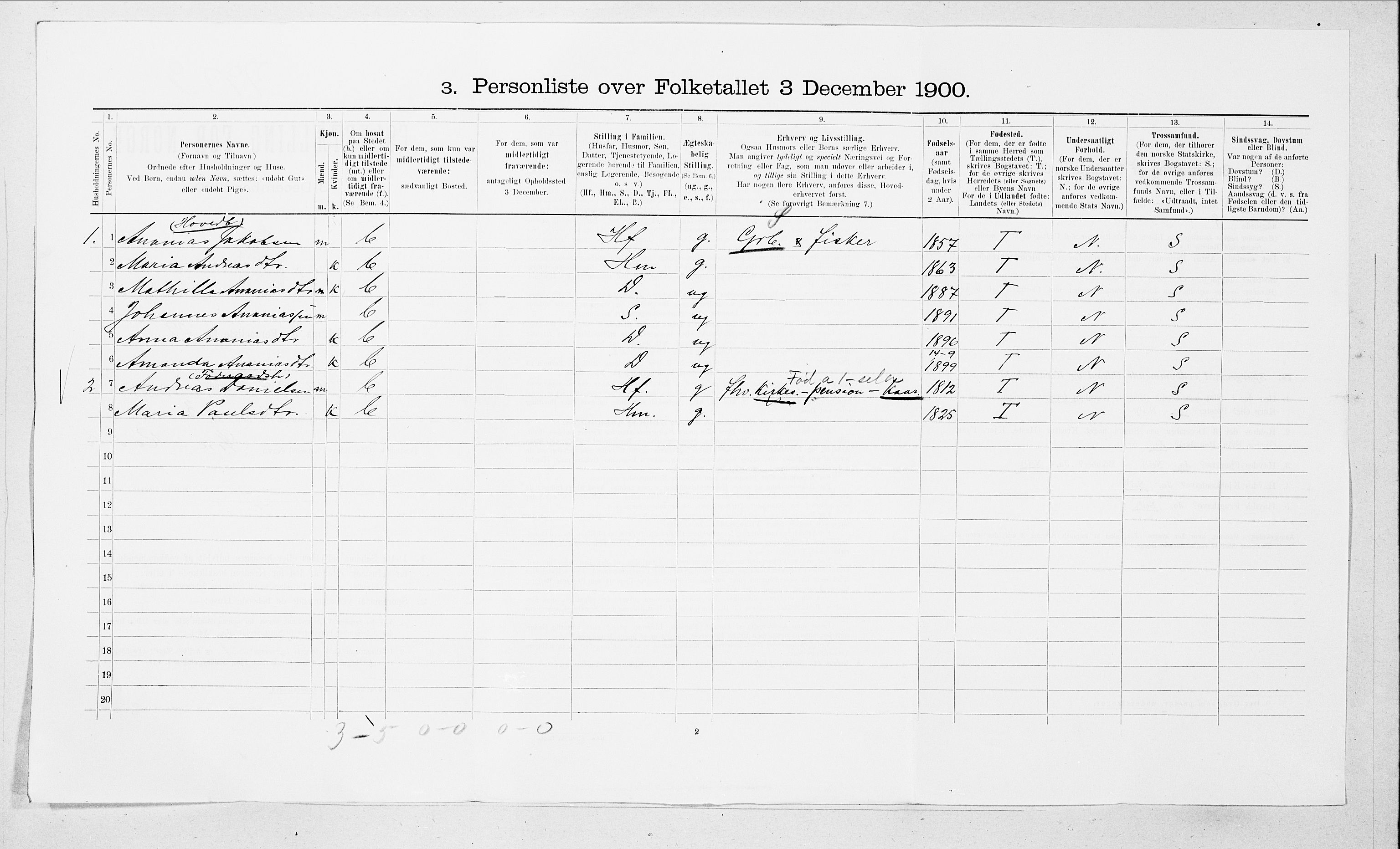 SAT, 1900 census for Sande, 1900, p. 902