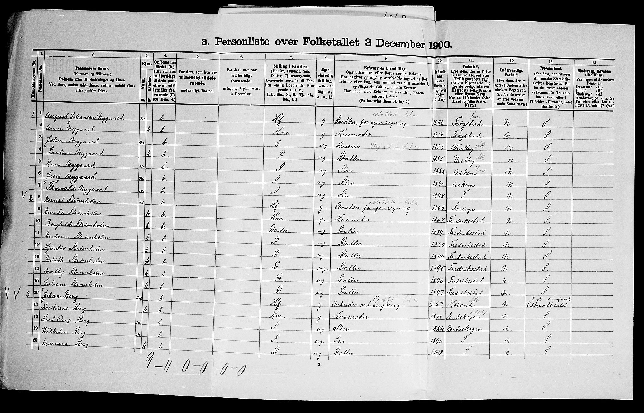 SAO, 1900 census for Eidsberg, 1900