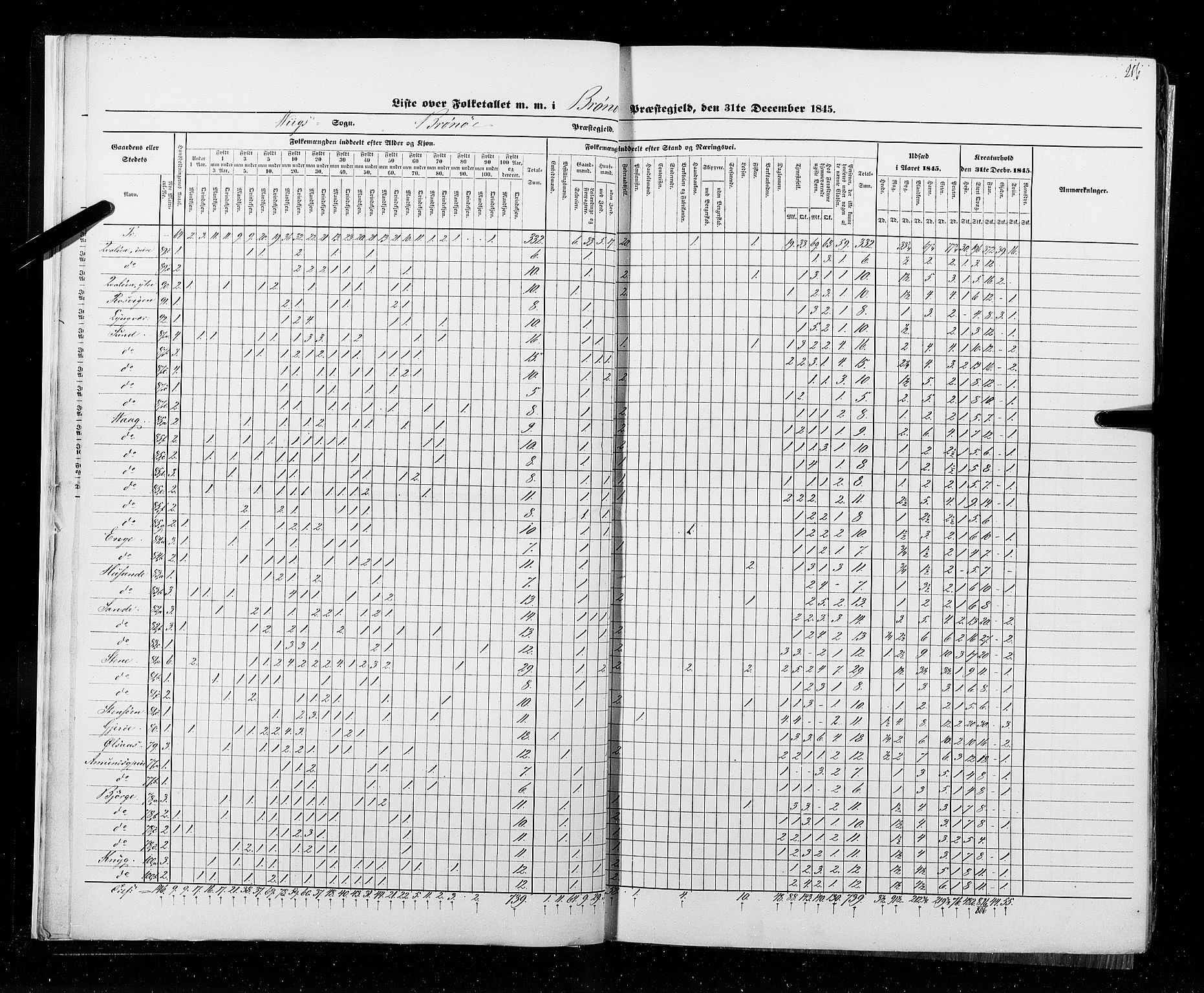 RA, Census 1845, vol. 9B: Nordland amt, 1845, p. 216