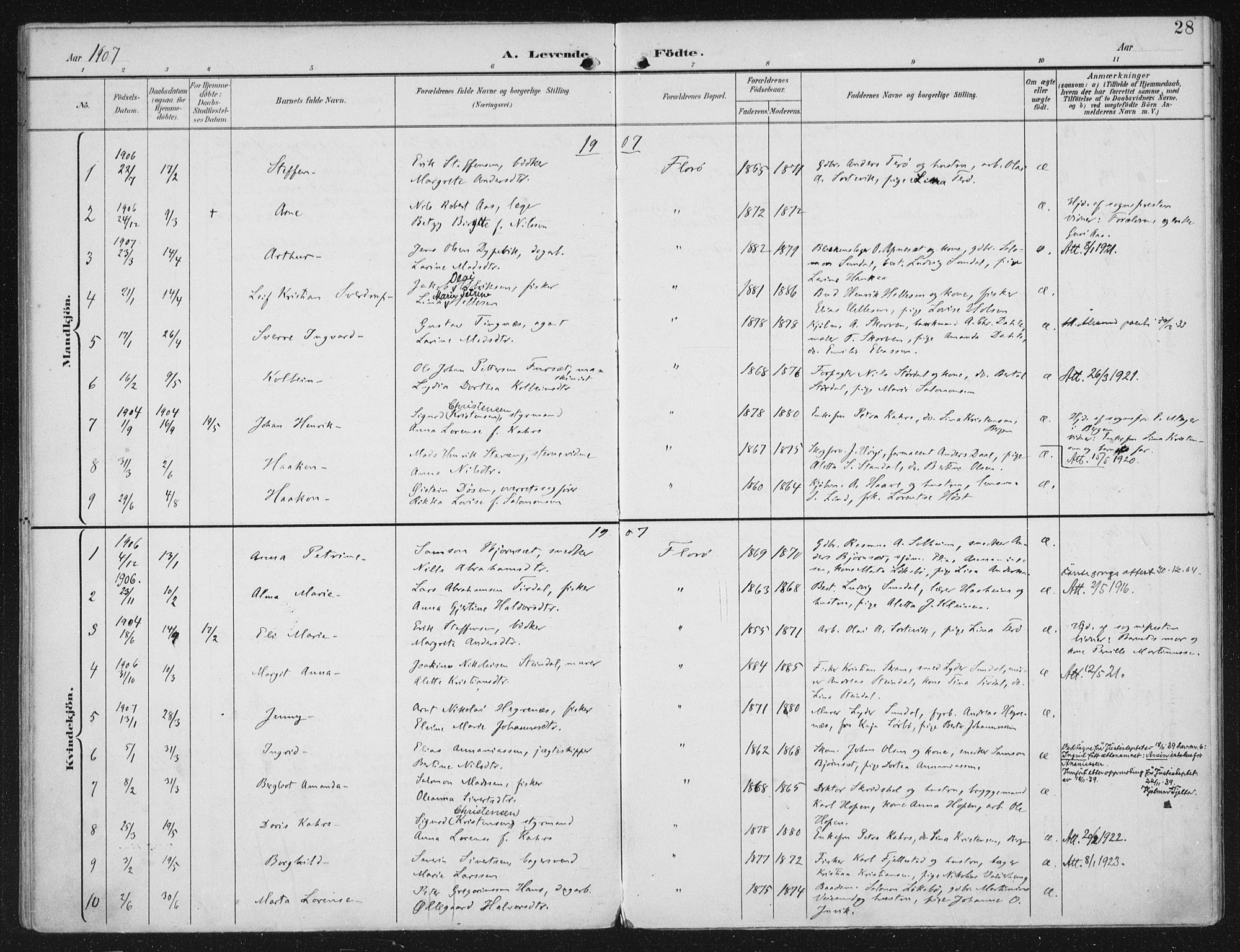 Kinn sokneprestembete, AV/SAB-A-80801/H/Haa/Haac/L0002: Parish register (official) no. C 2, 1895-1916, p. 28