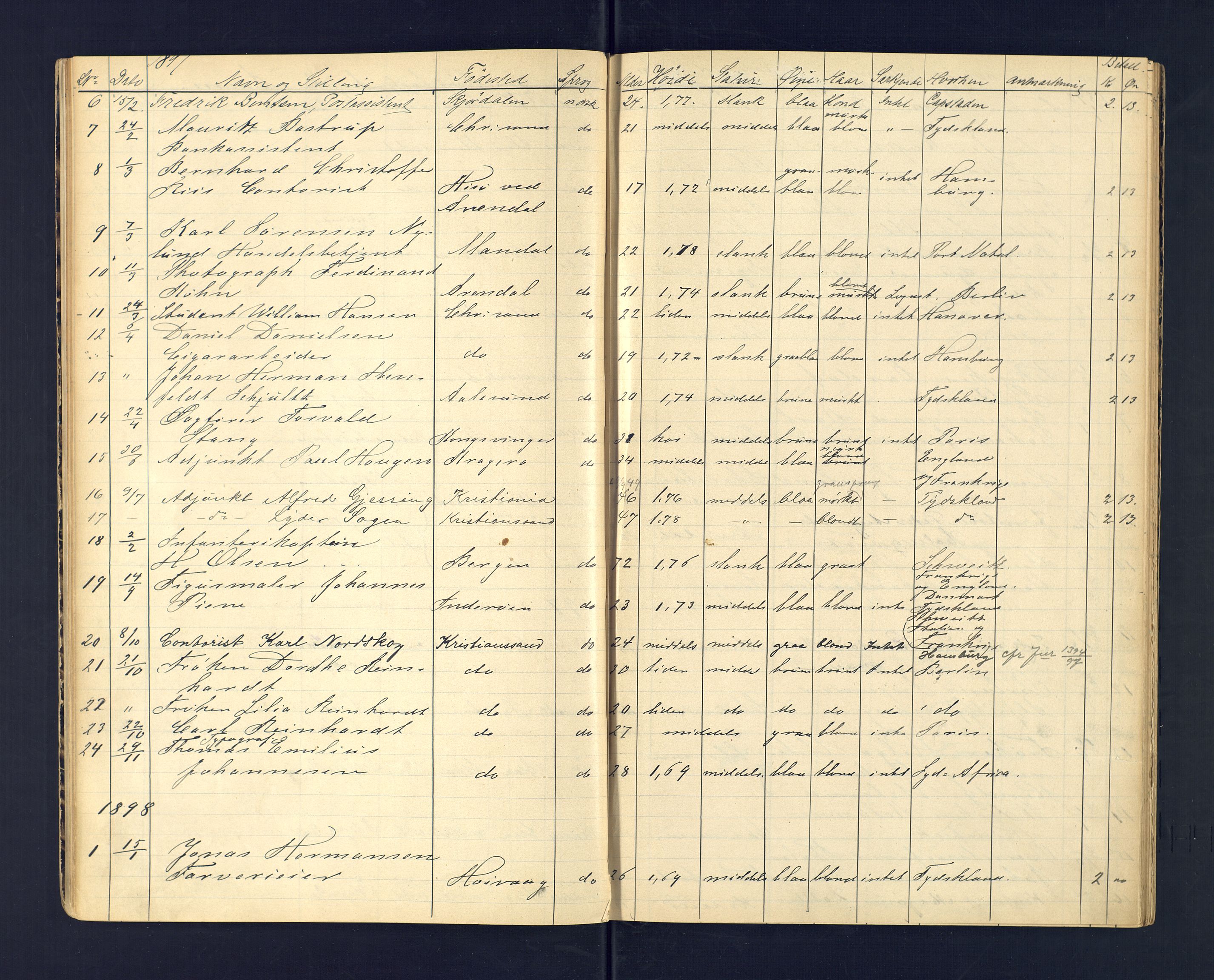 Kristiansand politikammer, AV/SAK-1243-0004/K/Ka/L0224I: Reisepassprotokoll utstedte reisepass, 1889-1915, p. 15