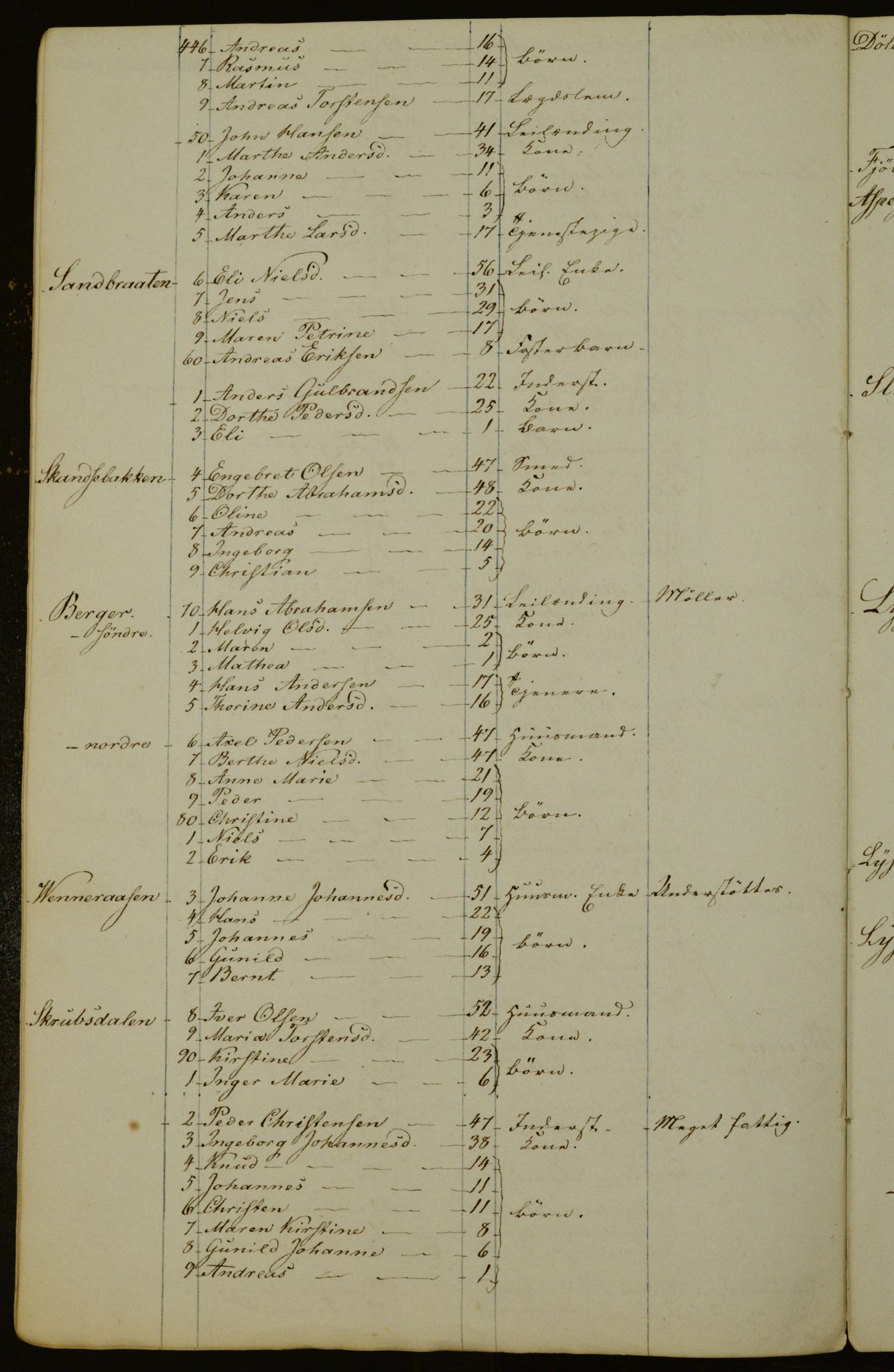 OBA, Census for Aker 1840, 1840