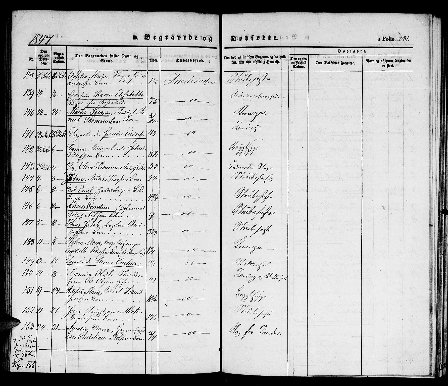 Kristiansand domprosti, SAK/1112-0006/F/Fb/L0010: Parish register (copy) no. B 10, 1843-1850, p. 281