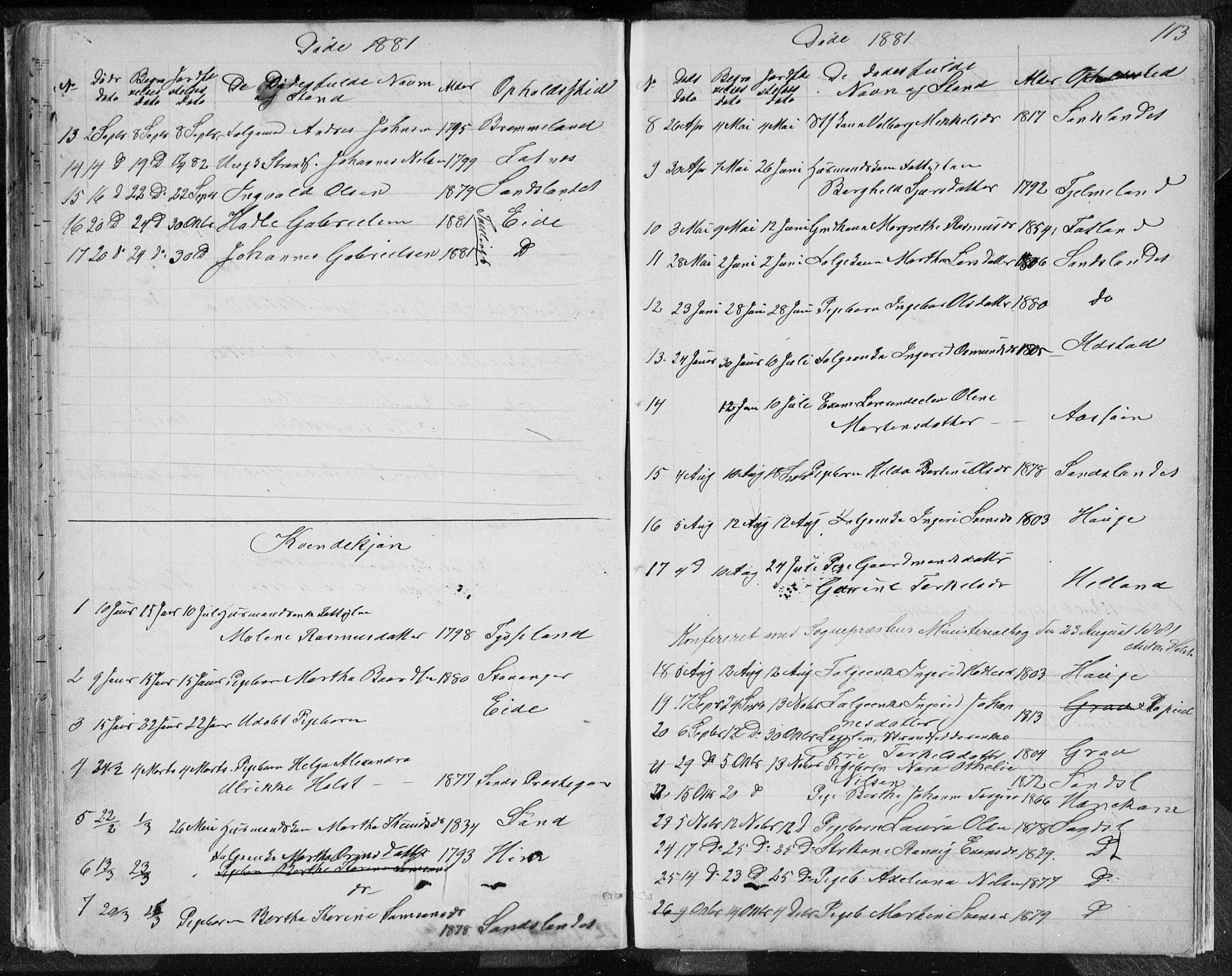 Sand sokneprestkontor, AV/SAST-A-101848/01/IV/L0003: Parish register (copy) no. B 3, 1872-1935, p. 113