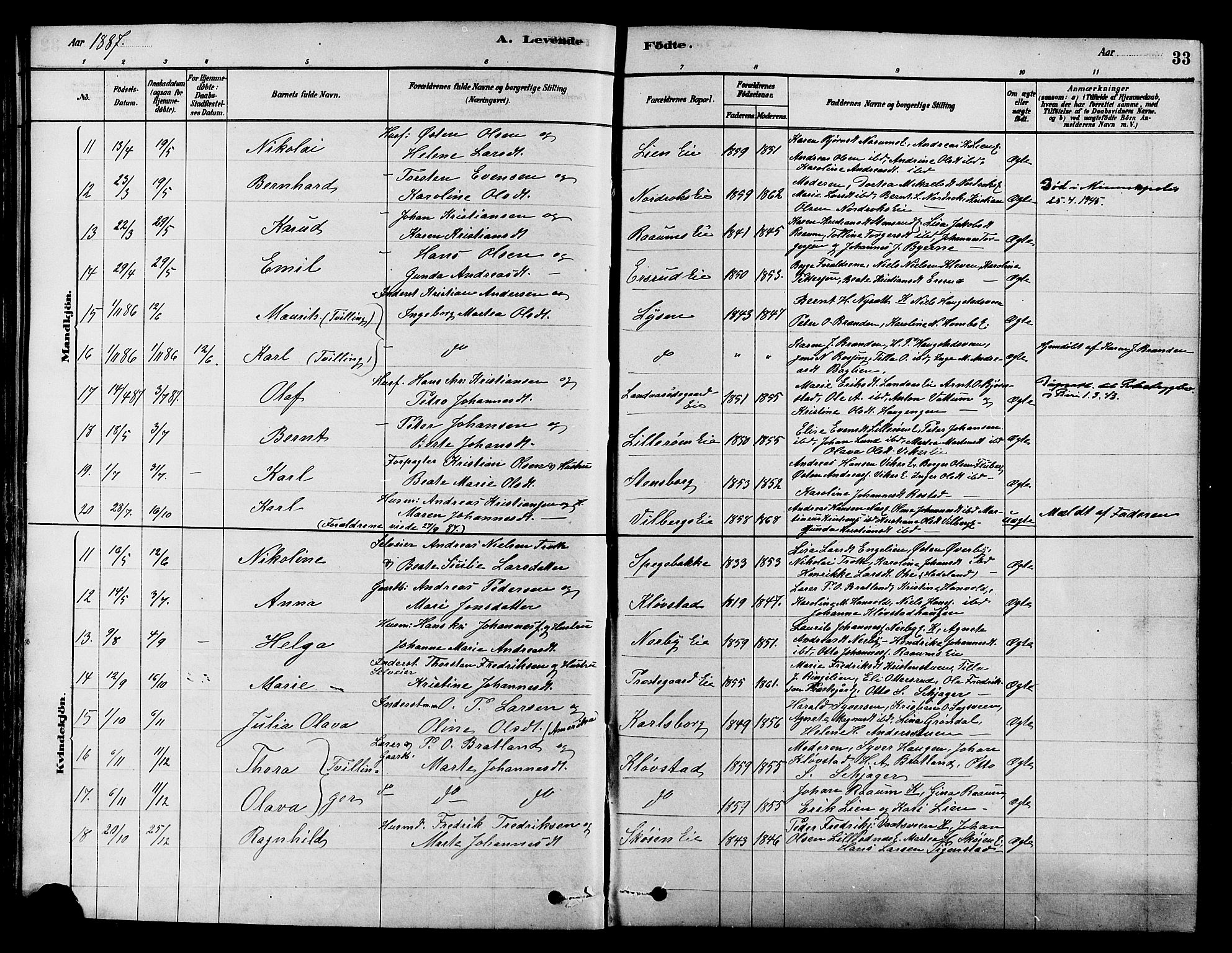 Søndre Land prestekontor, SAH/PREST-122/K/L0002: Parish register (official) no. 2, 1878-1894, p. 33