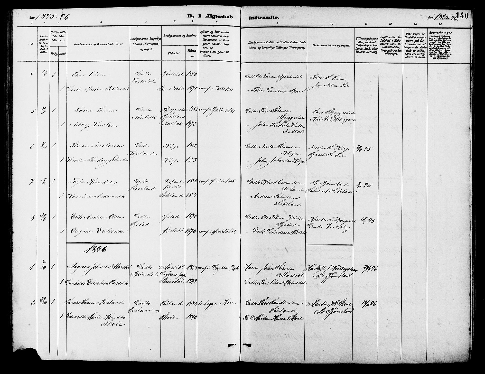 Holum sokneprestkontor, SAK/1111-0022/F/Fb/Fba/L0005: Parish register (copy) no. B 5, 1891-1909, p. 140