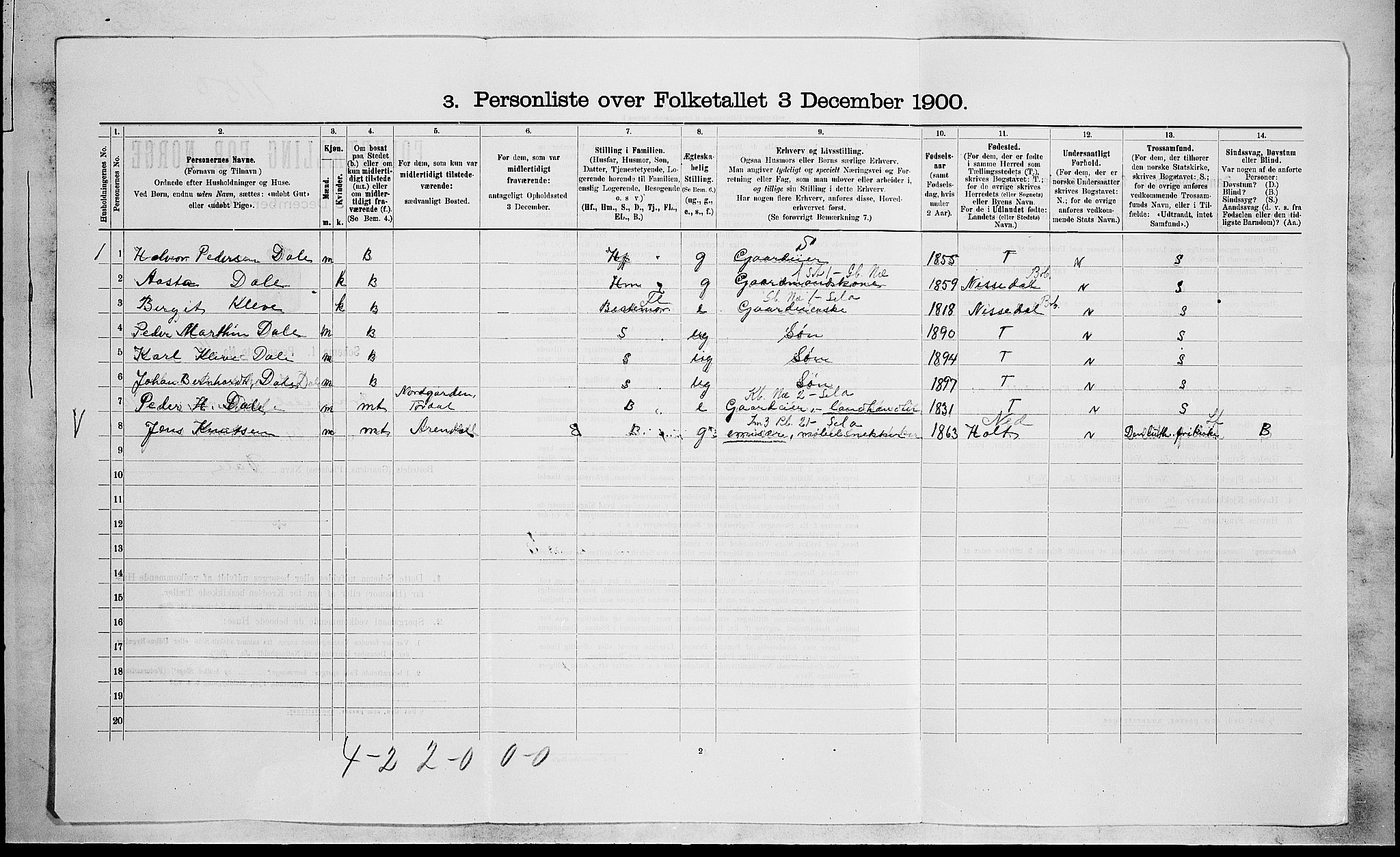 SAKO, 1900 census for Drangedal, 1900, p. 1257