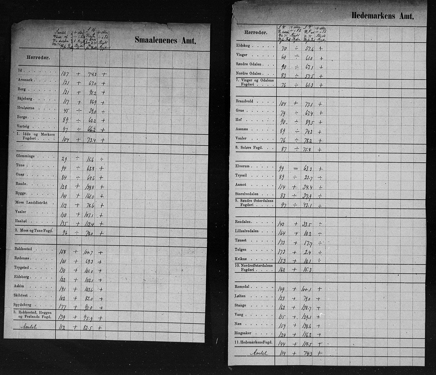 Statistisk sentralbyrå, Næringsøkonomiske emner, Generelt - Amtmennenes femårsberetninger, AV/RA-S-2233/F/Fa/L0045: --, 1871-1875, p. 298