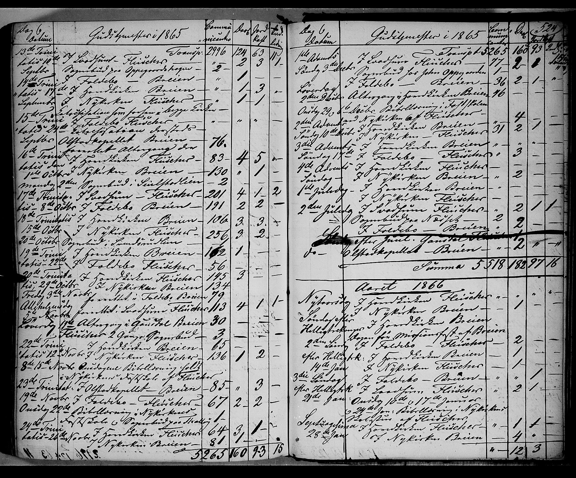 Gausdal prestekontor, SAH/PREST-090/H/Ha/Haa/L0009: Parish register (official) no. 9, 1862-1873, p. 524