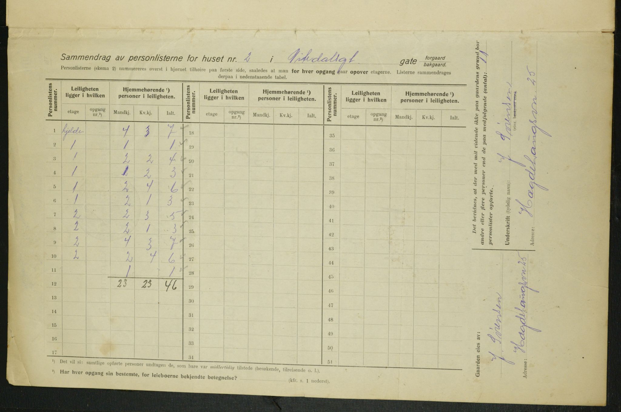 OBA, Municipal Census 1915 for Kristiania, 1915, p. 70646