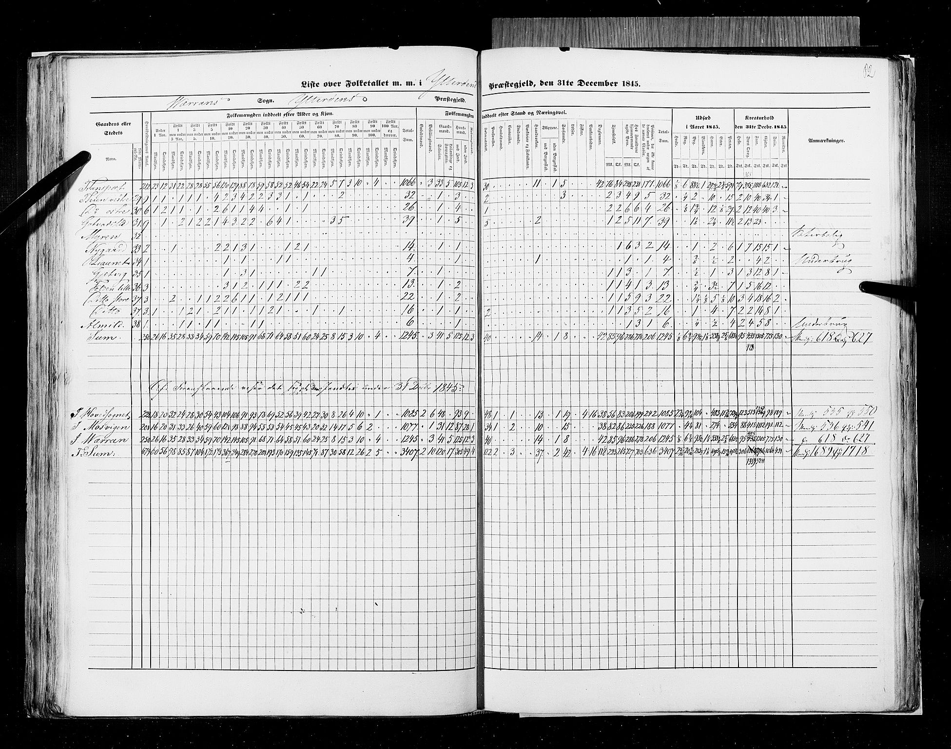 RA, Census 1845, vol. 9A: Nordre Trondhjems amt, 1845, p. 82