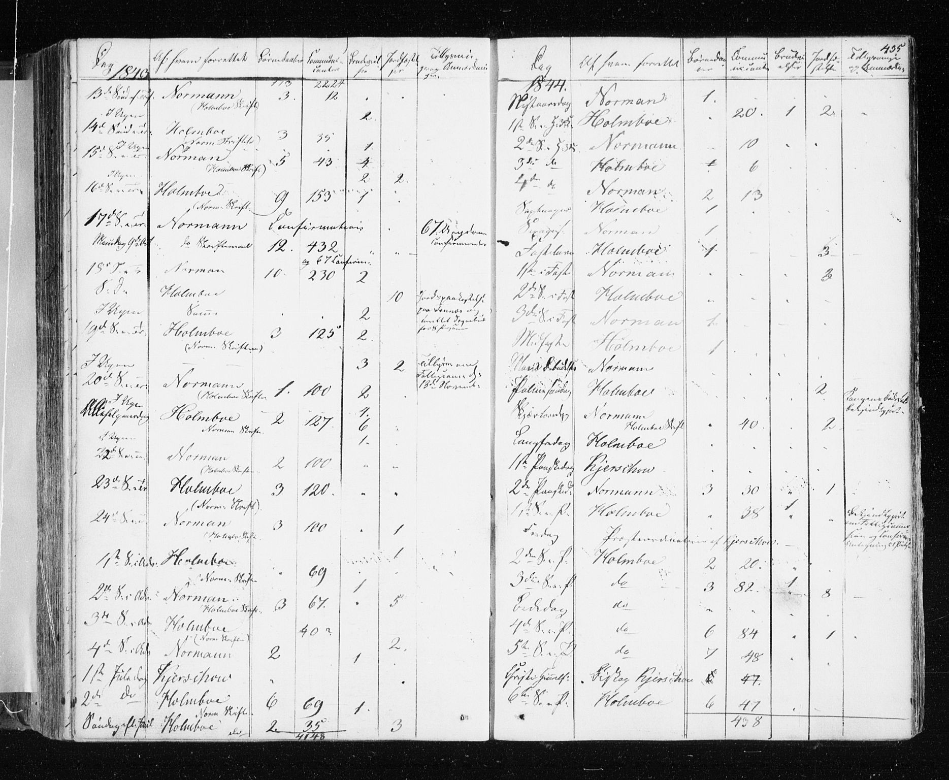 Tromsø sokneprestkontor/stiftsprosti/domprosti, AV/SATØ-S-1343/G/Ga/L0009kirke: Parish register (official) no. 9, 1837-1847, p. 435