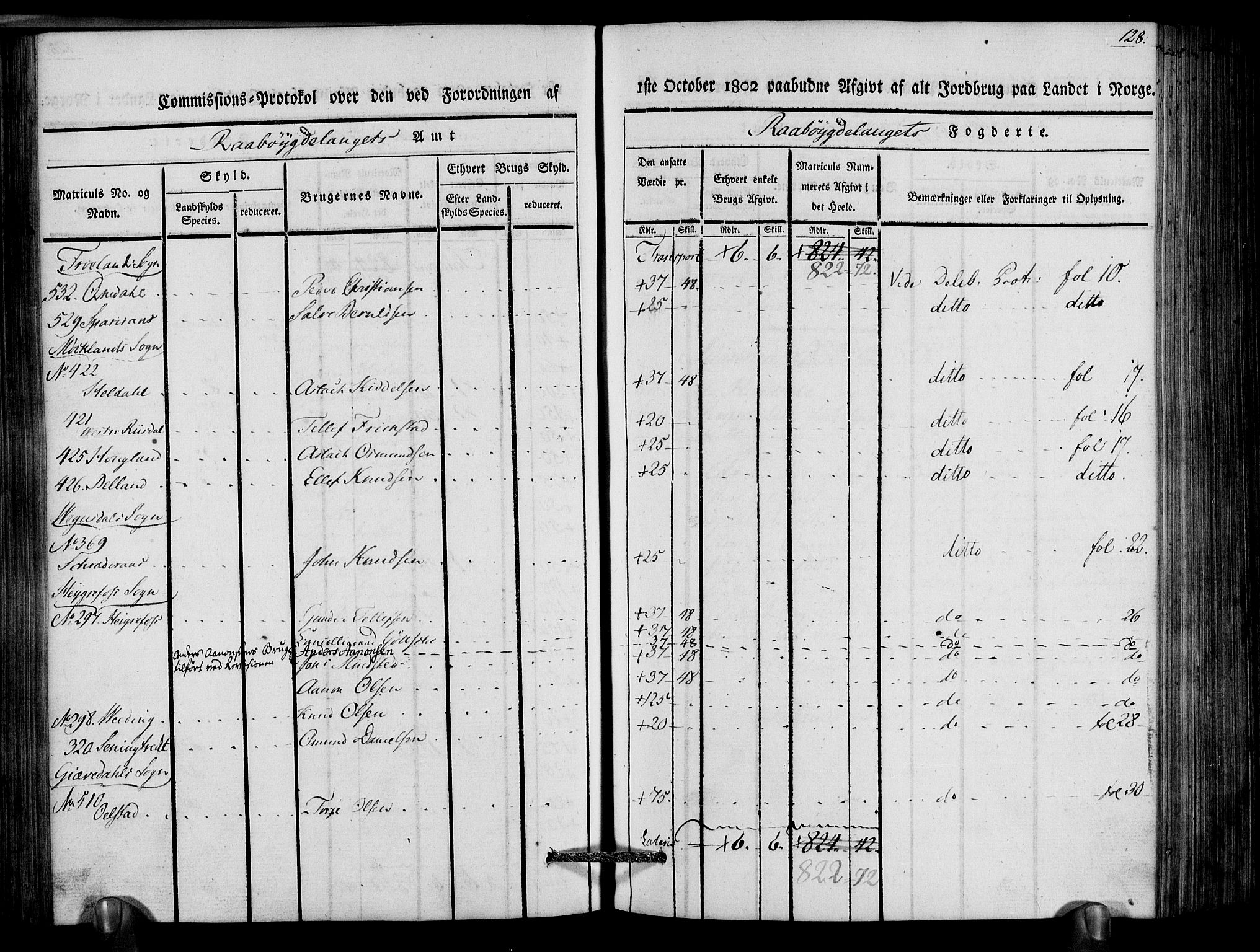 Rentekammeret inntil 1814, Realistisk ordnet avdeling, RA/EA-4070/N/Ne/Nea/L0083: Råbyggelag fogderi. Kommisjonsprotokoll for Østre Råbyggelagets sorenskriveri, 1803, p. 130