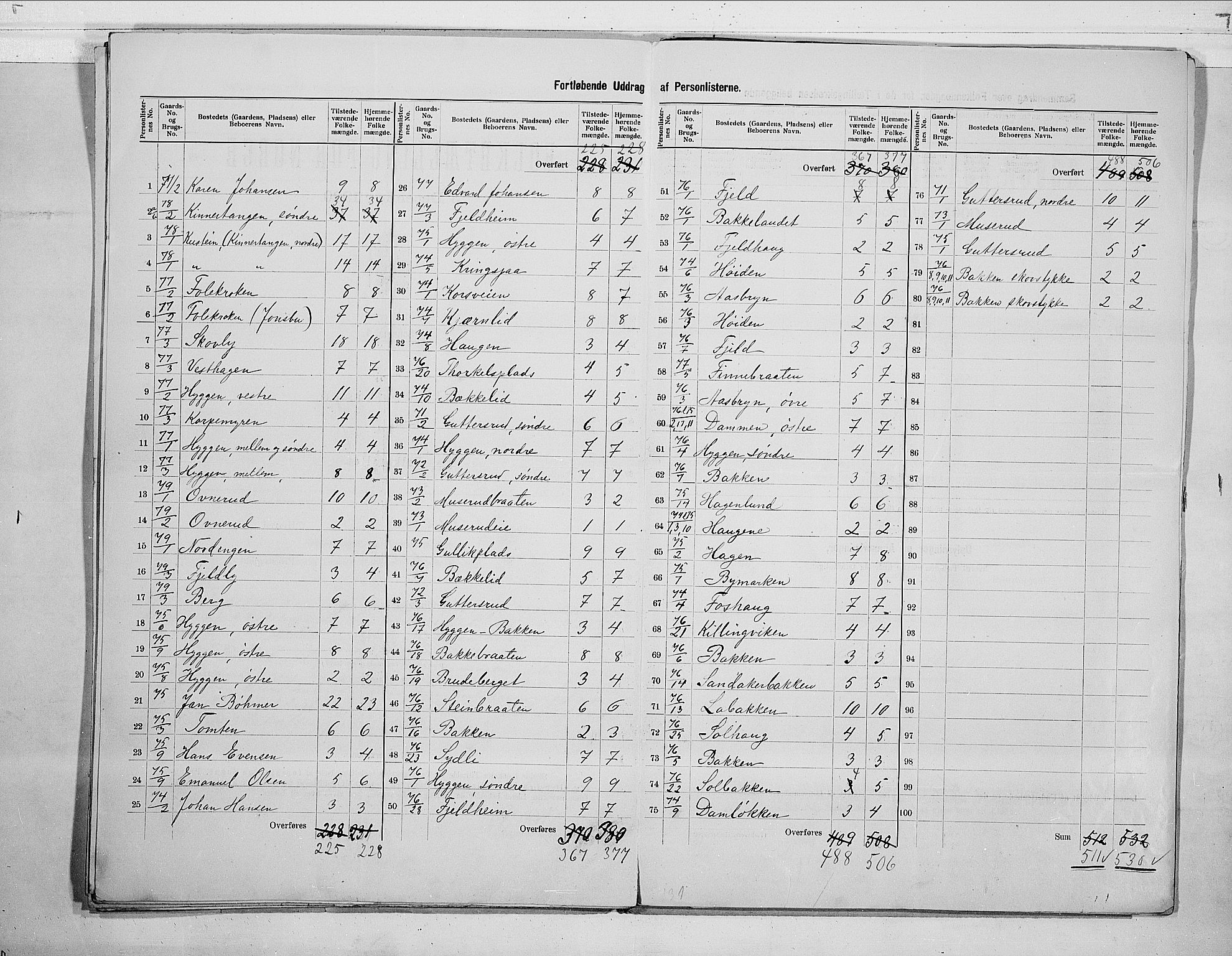 RA, 1900 census for Røyken, 1900, p. 11