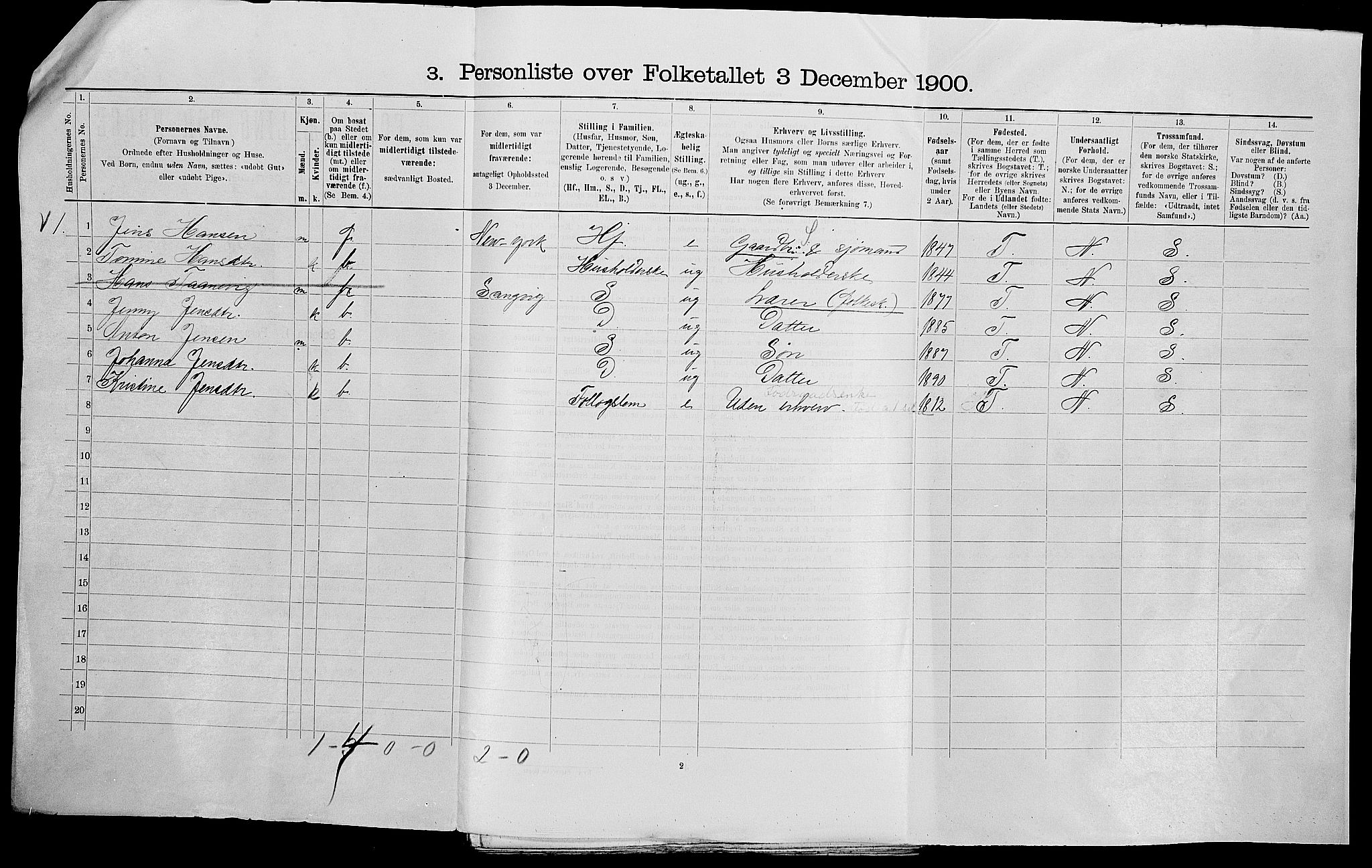 SAK, 1900 census for Søgne, 1900, p. 68