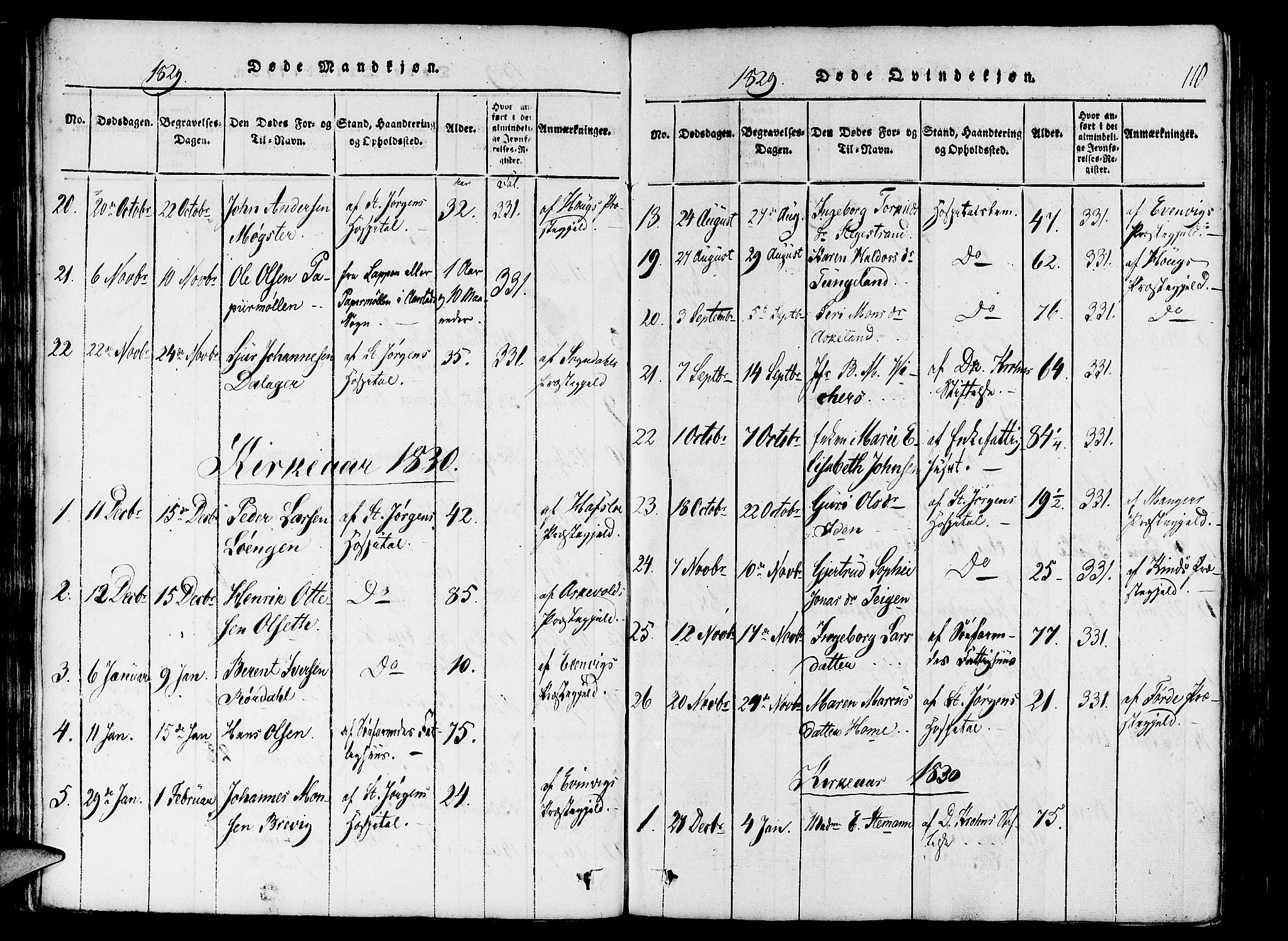 St. Jørgens hospital og Årstad sokneprestembete, SAB/A-99934: Parish register (official) no. A 3, 1815-1843, p. 110
