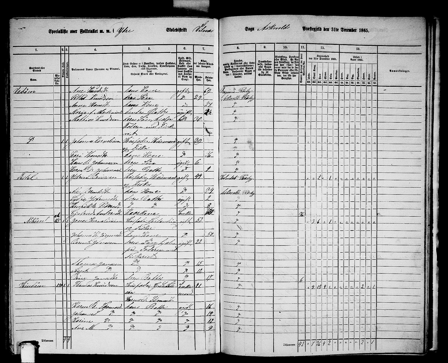 RA, 1865 census for Askvoll, 1865, p. 134