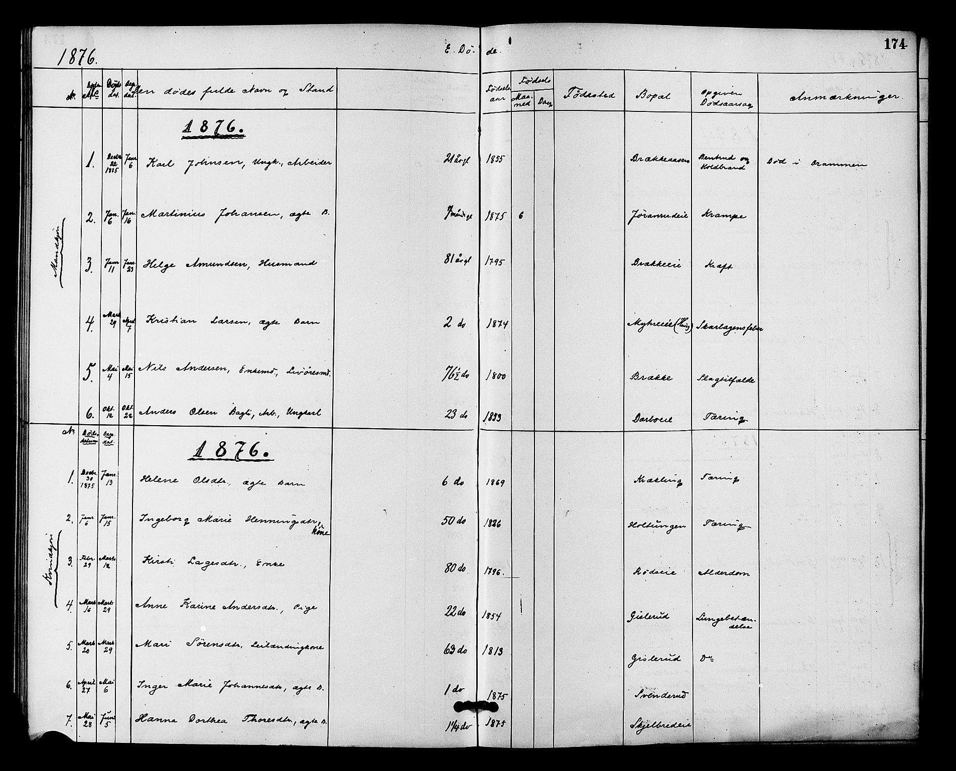Fiskum kirkebøker, SAKO/A-15/F/Fa/L0001: Parish register (official) no. 1, 1858-1877, p. 174
