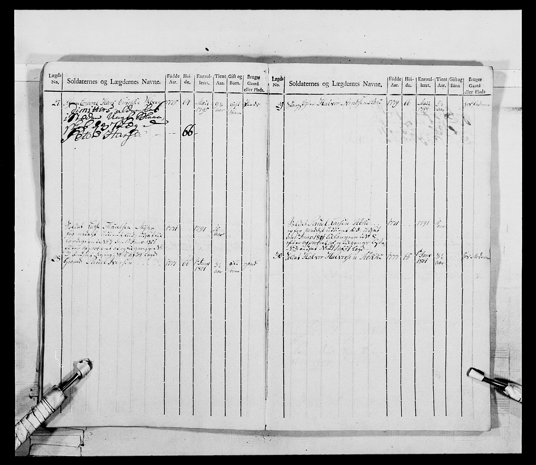 Generalitets- og kommissariatskollegiet, Det kongelige norske kommissariatskollegium, AV/RA-EA-5420/E/Eh/L0075a: 1. Trondheimske nasjonale infanteriregiment, 1789-1811, p. 233