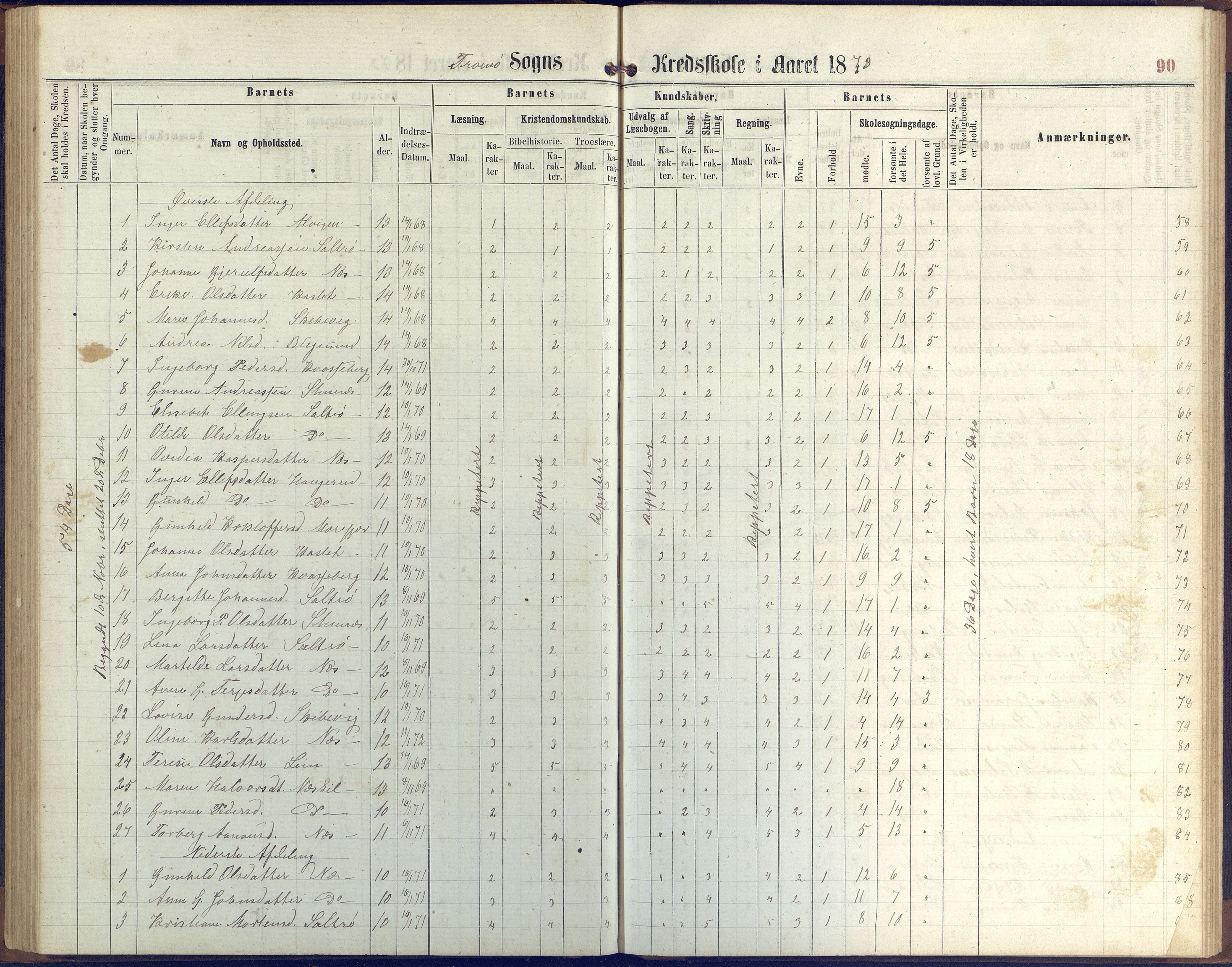 Stokken kommune, AAKS/KA0917-PK/04/04c/L0006: Skoleprotokoll  Stokken, 1863-1879, p. 89