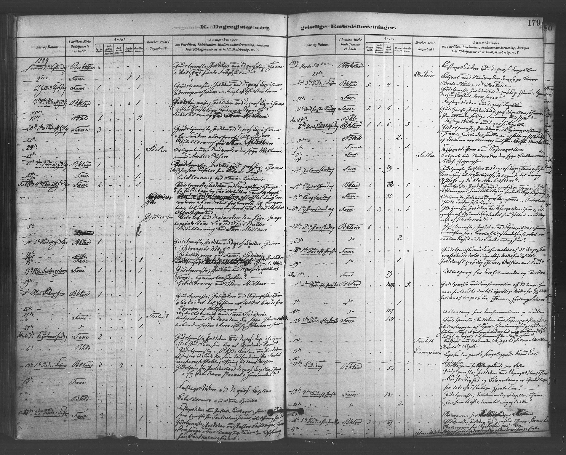 Fana Sokneprestembete, SAB/A-75101/H/Haa/Haab/L0001: Parish register (official) no. B 1, 1878-1889, p. 179