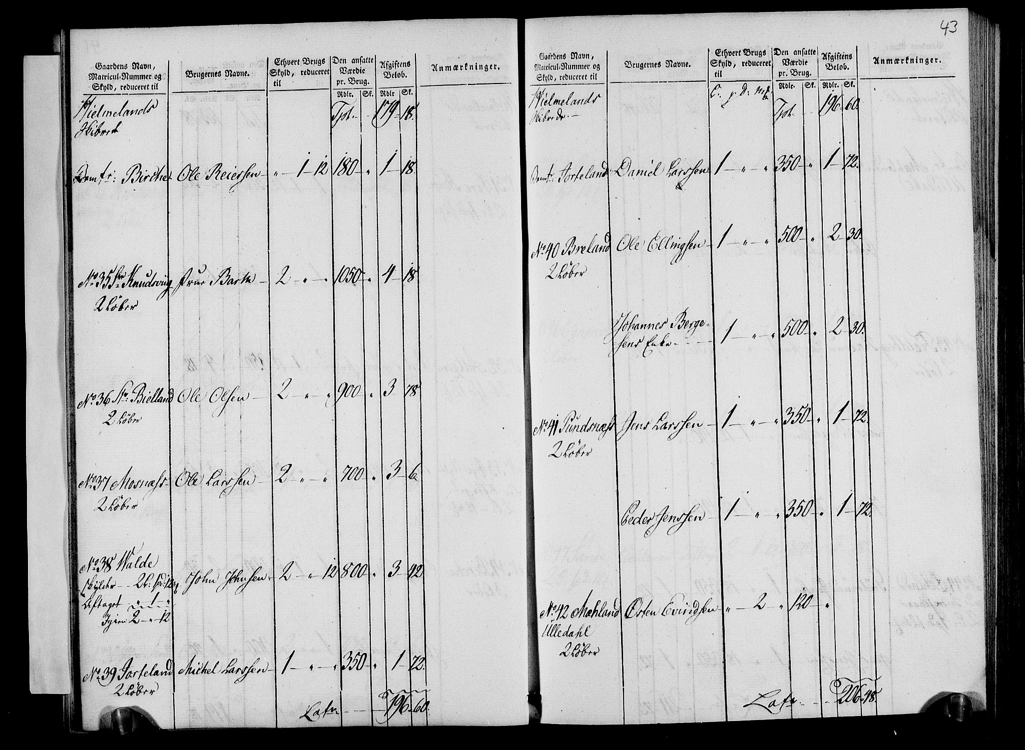 Rentekammeret inntil 1814, Realistisk ordnet avdeling, AV/RA-EA-4070/N/Ne/Nea/L0105: Ryfylke fogderi. Oppebørselsregister, 1803-1804, p. 25