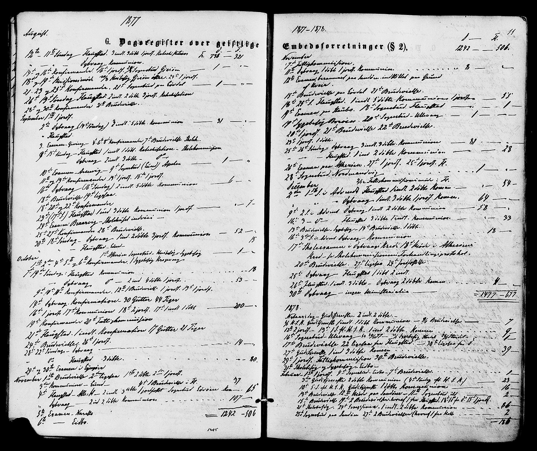 Dypvåg sokneprestkontor, SAK/1111-0007/F/Fa/Faa/L0007: Parish register (official) no. A 7/ 1, 1872-1884, p. 11