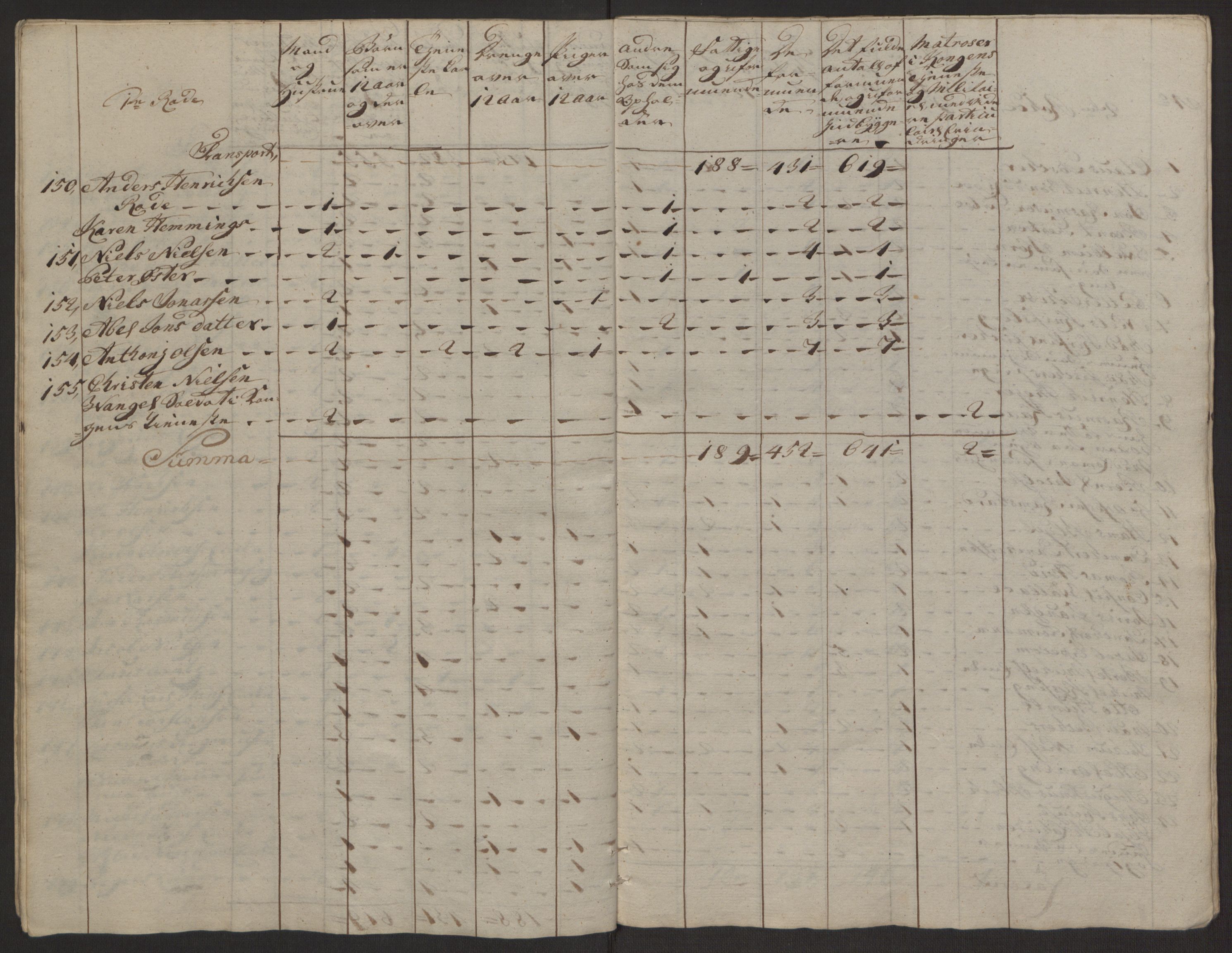 Rentekammeret inntil 1814, Reviderte regnskaper, Byregnskaper, AV/RA-EA-4066/R/Rp/L0365/0001: [P20] Kontribusjonsregnskap / Ekstraskatt, 1762, p. 31