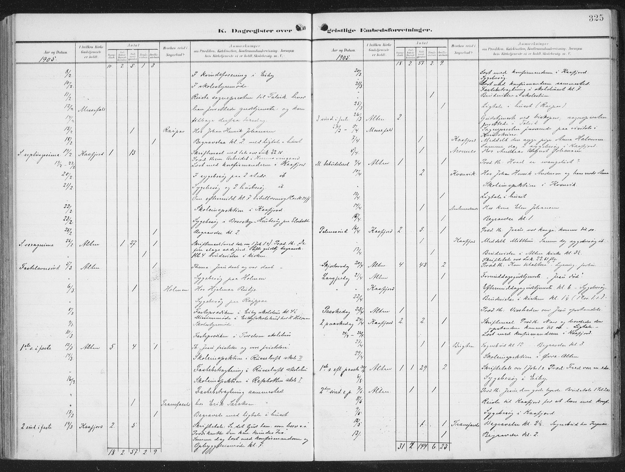 Alta sokneprestkontor, SATØ/S-1338/H/Ha/L0005.kirke: Parish register (official) no. 5, 1904-1918, p. 325