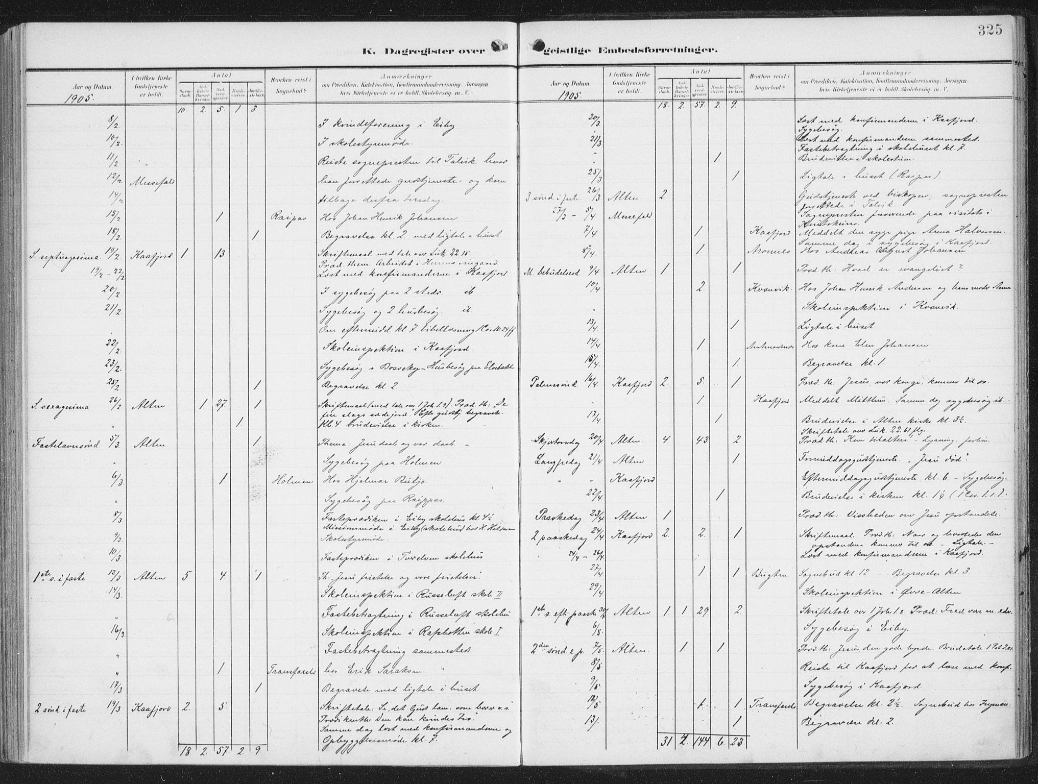 Alta sokneprestkontor, AV/SATØ-S-1338/H/Ha/L0005.kirke: Parish register (official) no. 5, 1904-1918, p. 325