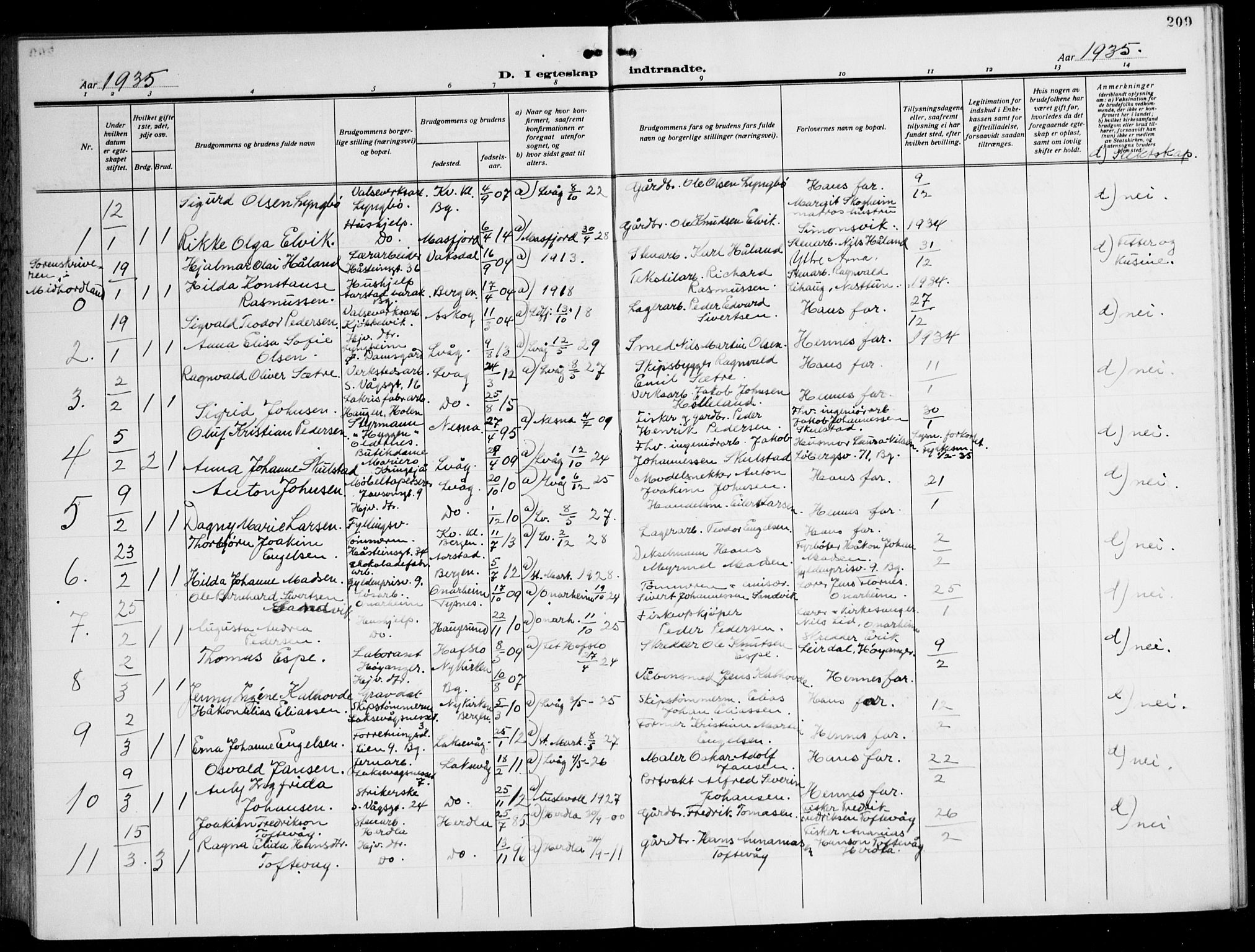 Laksevåg Sokneprestembete, SAB/A-76501/H/Ha/Hab/Haba: Parish register (copy) no. A 10, 1925-1942, p. 209