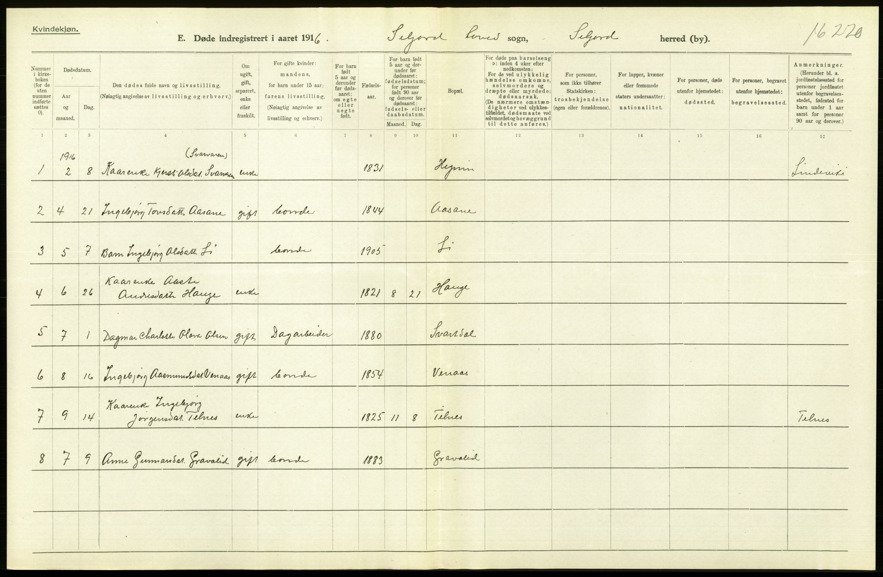 Statistisk sentralbyrå, Sosiodemografiske emner, Befolkning, RA/S-2228/D/Df/Dfb/Dfbf/L0024: Bratsberg amt: Døde, dødfødte. Bygder og byer., 1916, p. 234