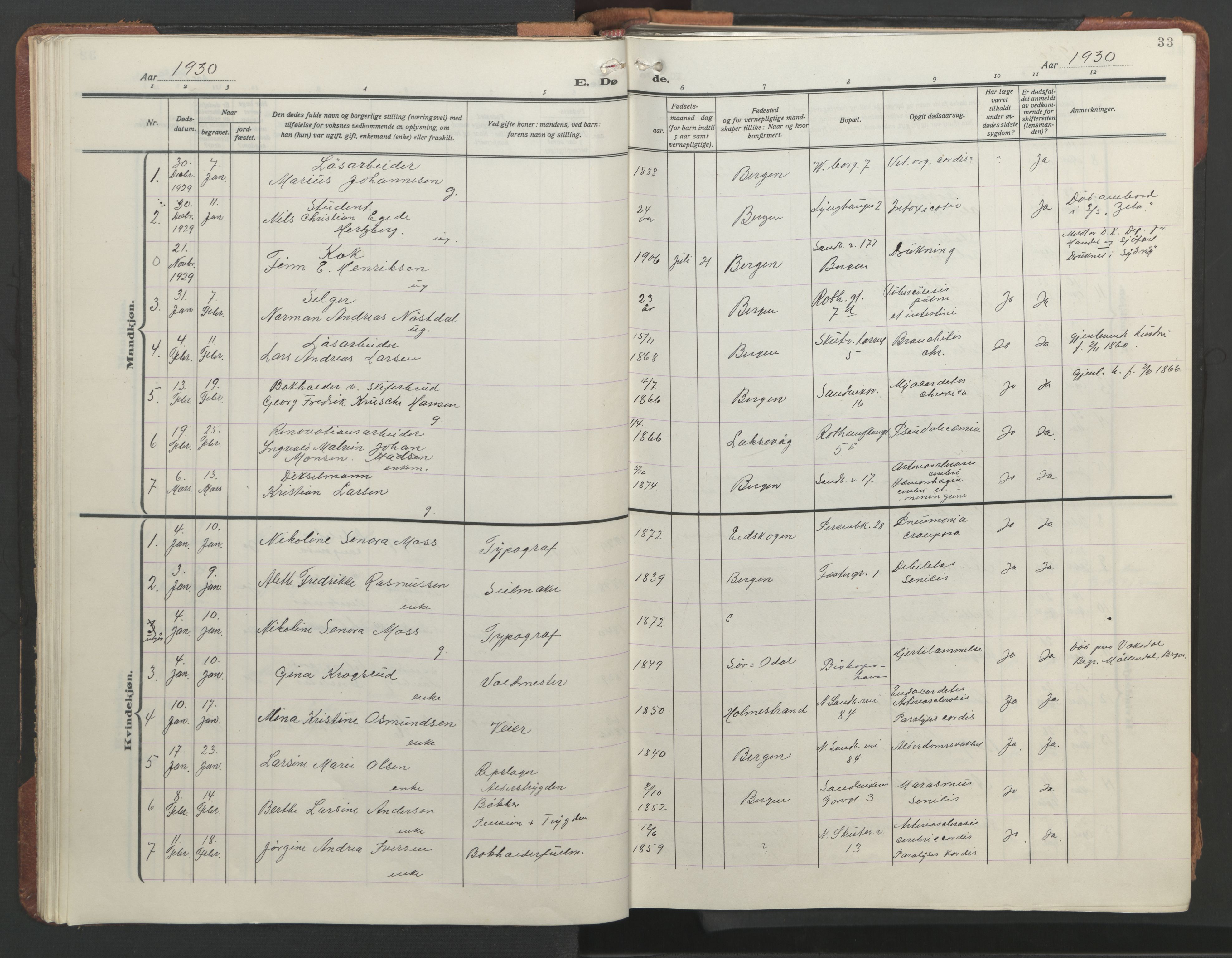 Sandviken Sokneprestembete, SAB/A-77601/H/Hb/L0018: Parish register (copy) no. E 2, 1926-1962, p. 32b-33a