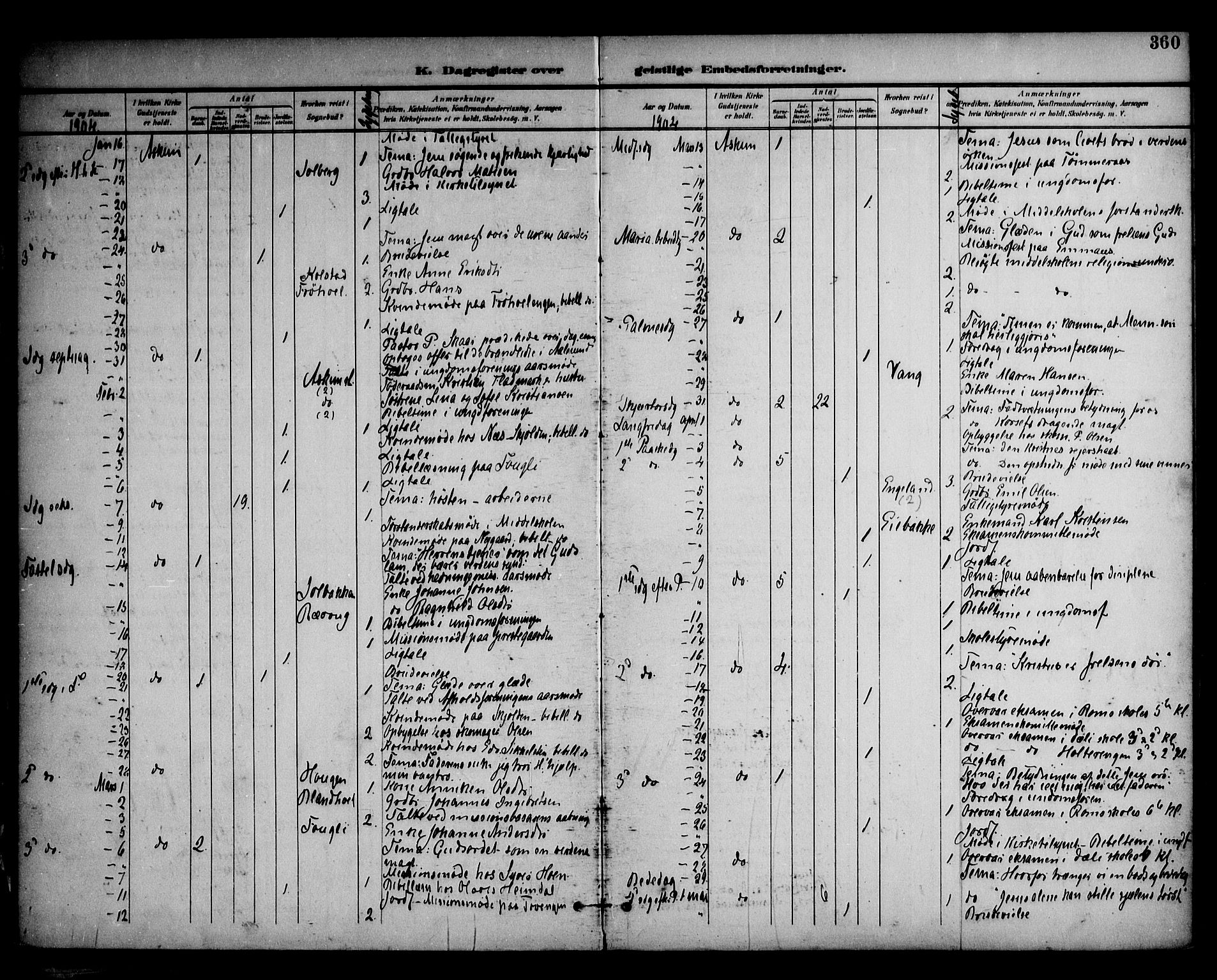 Askim prestekontor Kirkebøker, SAO/A-10900/F/Fa/L0008: Parish register (official) no. 8, 1898-1912, p. 360