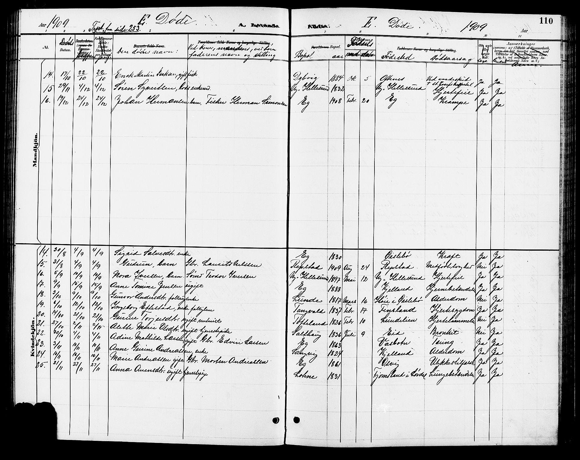 Søgne sokneprestkontor, SAK/1111-0037/F/Fb/Fbb/L0006: Parish register (copy) no. B 6, 1892-1911, p. 110