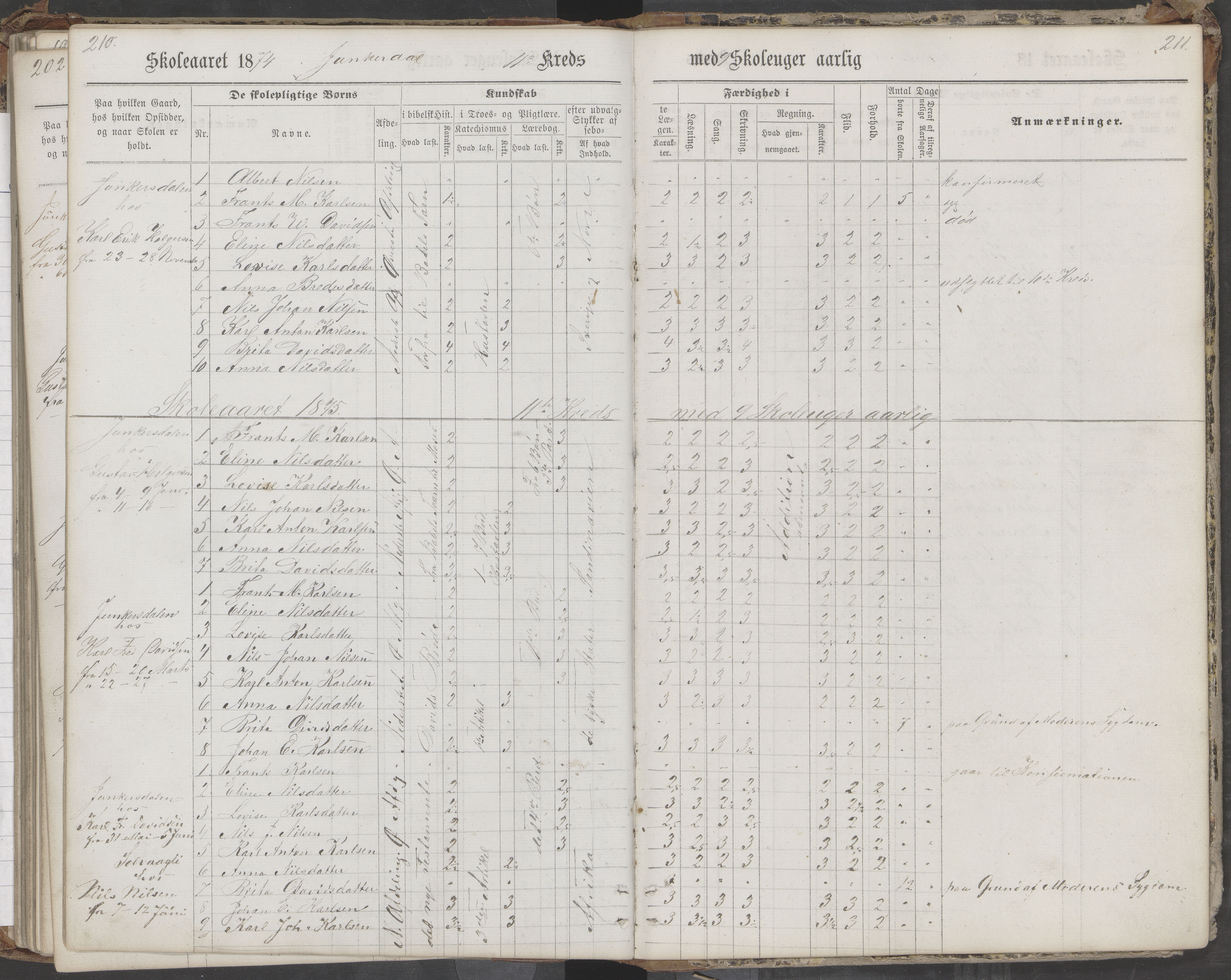 Saltdal kommune. Ymse skolekretser, AIN/K-18400.510.18/442/L0002/0002: Skoleprotokoller / Nordnes, Berghulnes, Junkerdal, 1871-1878